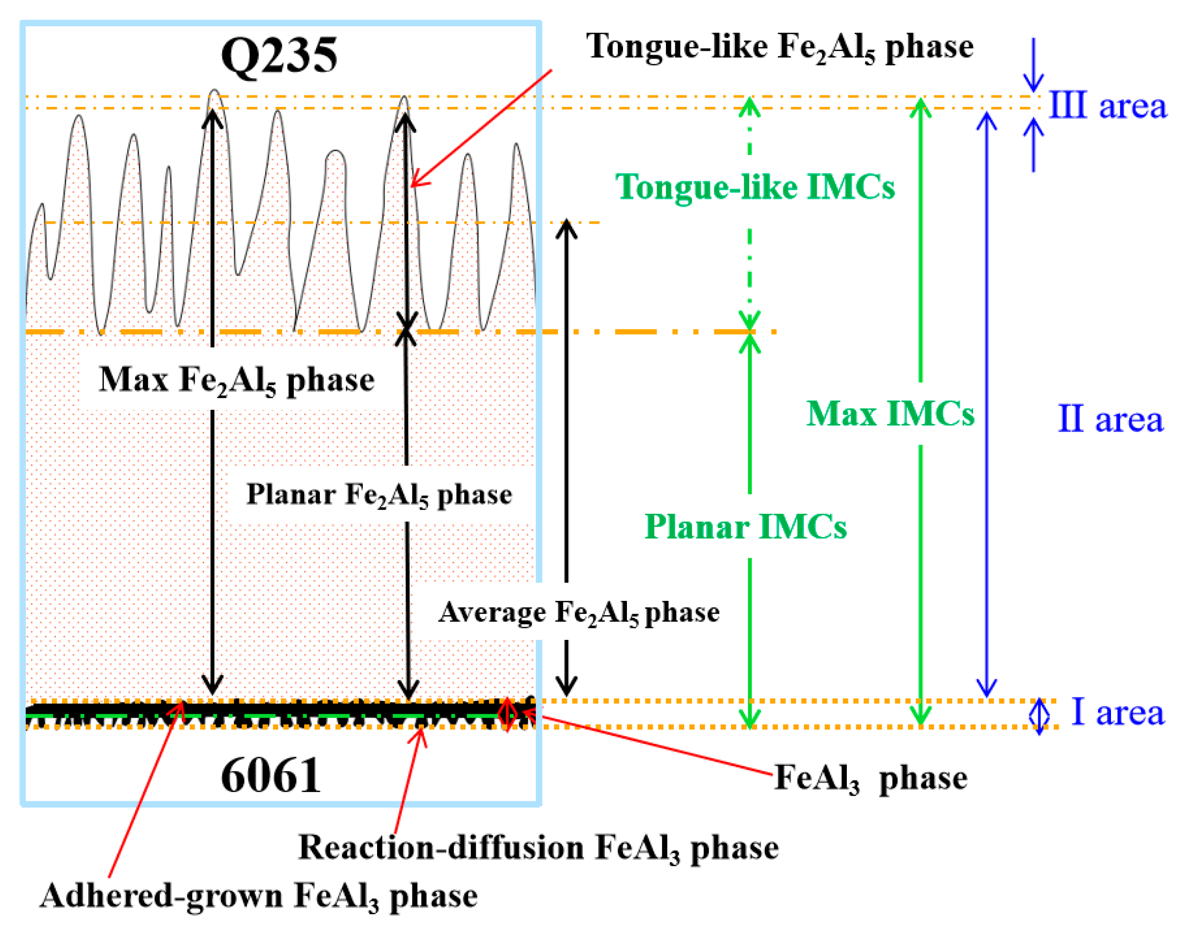 Metals 15 00162 g012