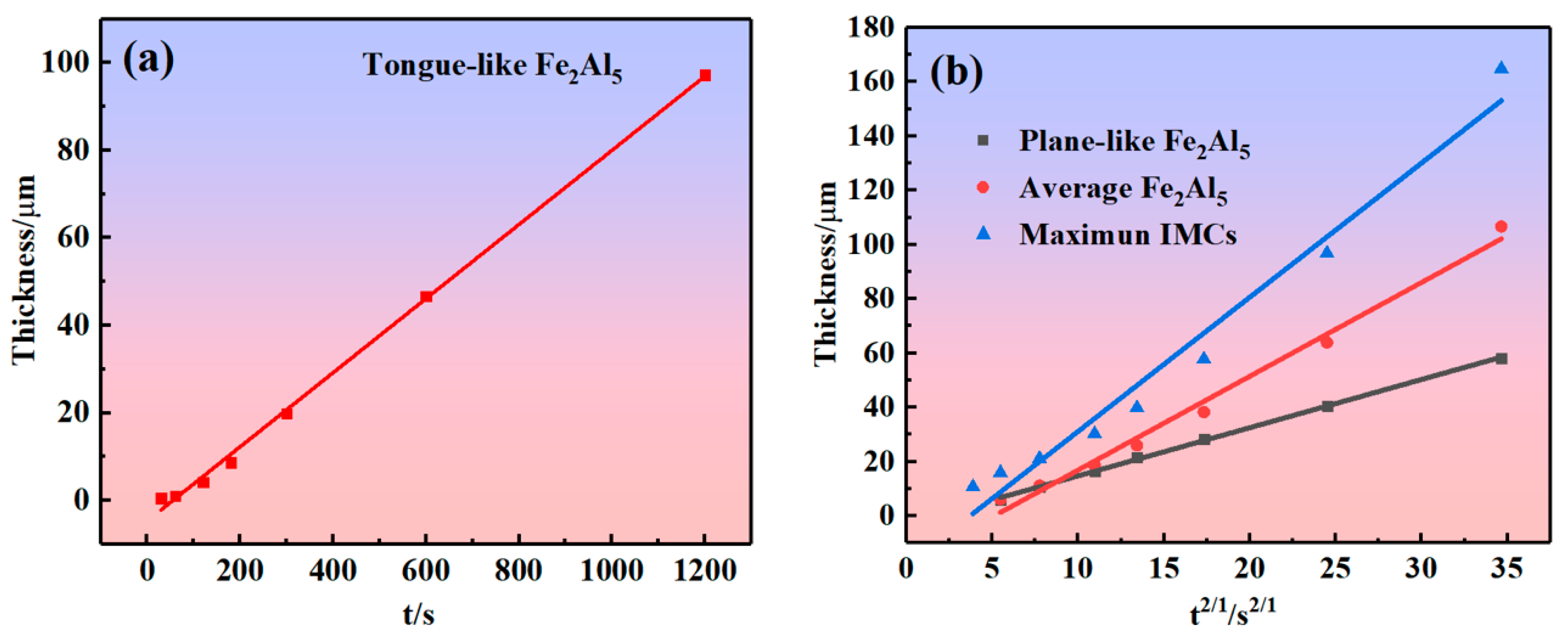 Metals 15 00162 g013