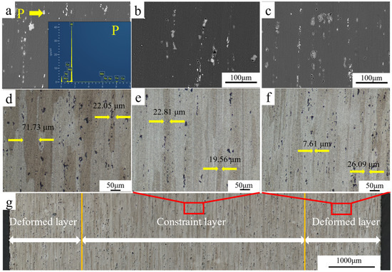 Mechanical and Corrosion Properties of AA2024 Aluminum Alloy