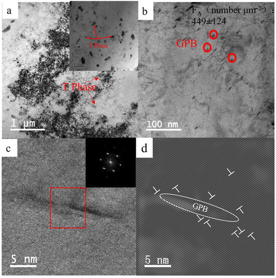 Mechanical and Corrosion Properties of AA2024 Aluminum Alloy