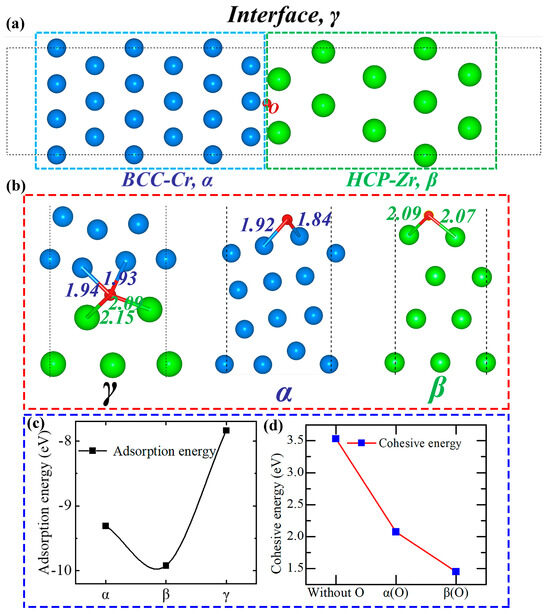 Atf Cladding Interfacial Cracking Failure Mechanism of Chromium-Coated Zircaloy ...