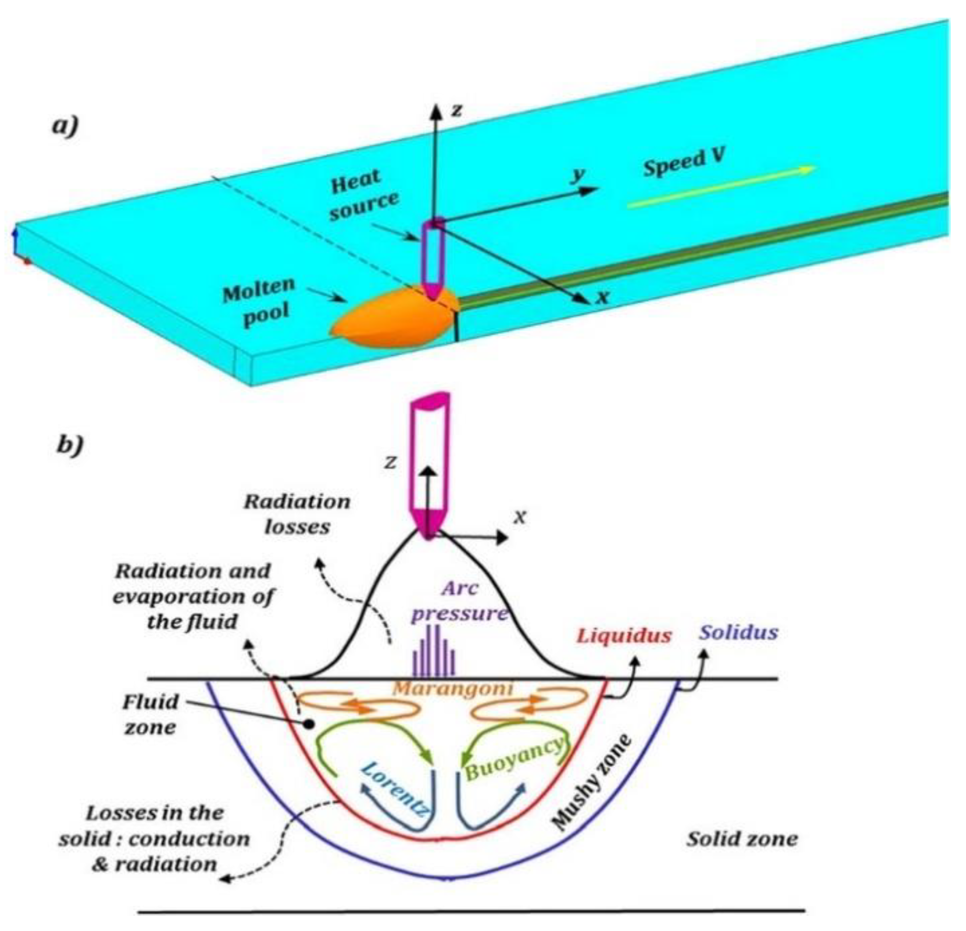Metals 15 00197 g029 Metals 15 00197 g029
