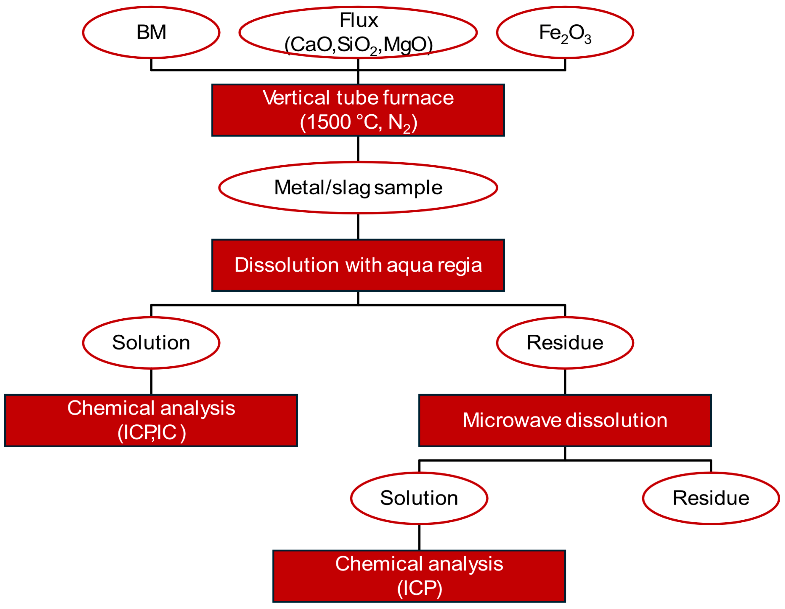 Metals 15 00199 g003