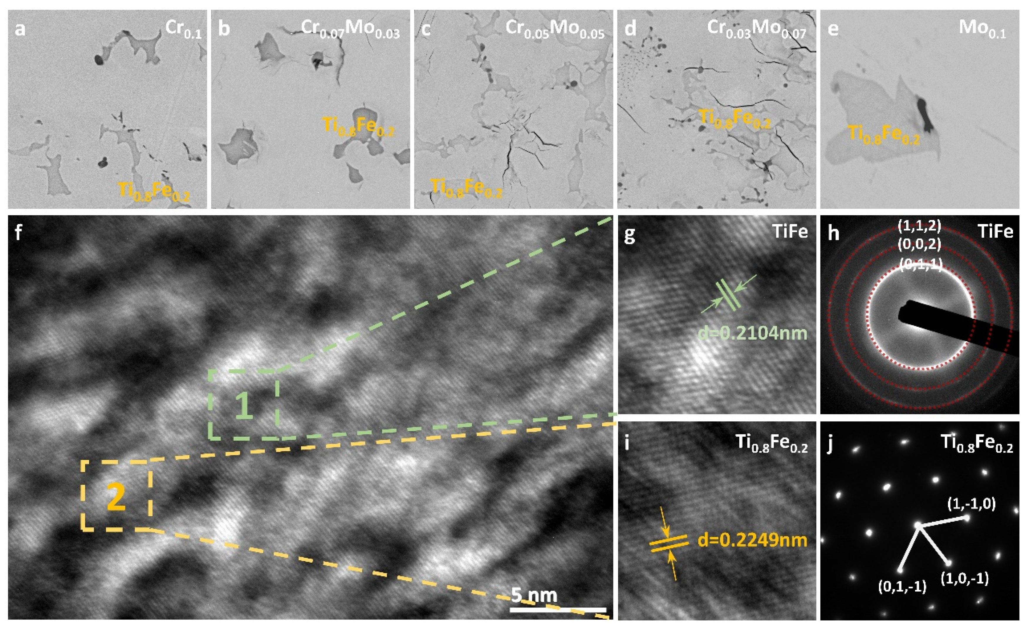 Metals 15 00200 g002