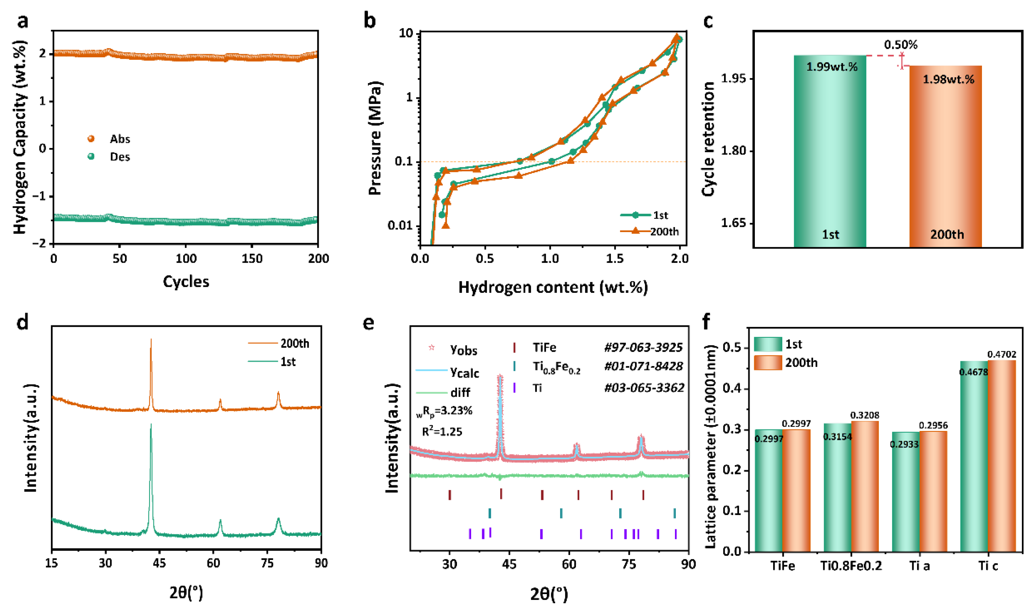 Metals 15 00200 g005
