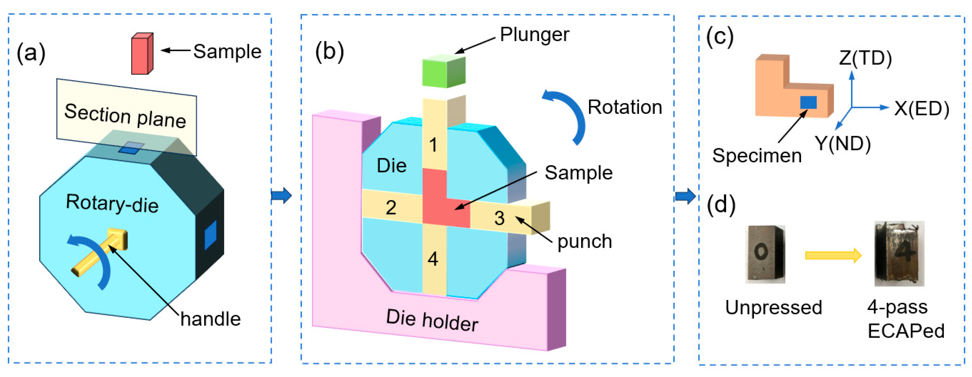 Metals 15 00201 g001