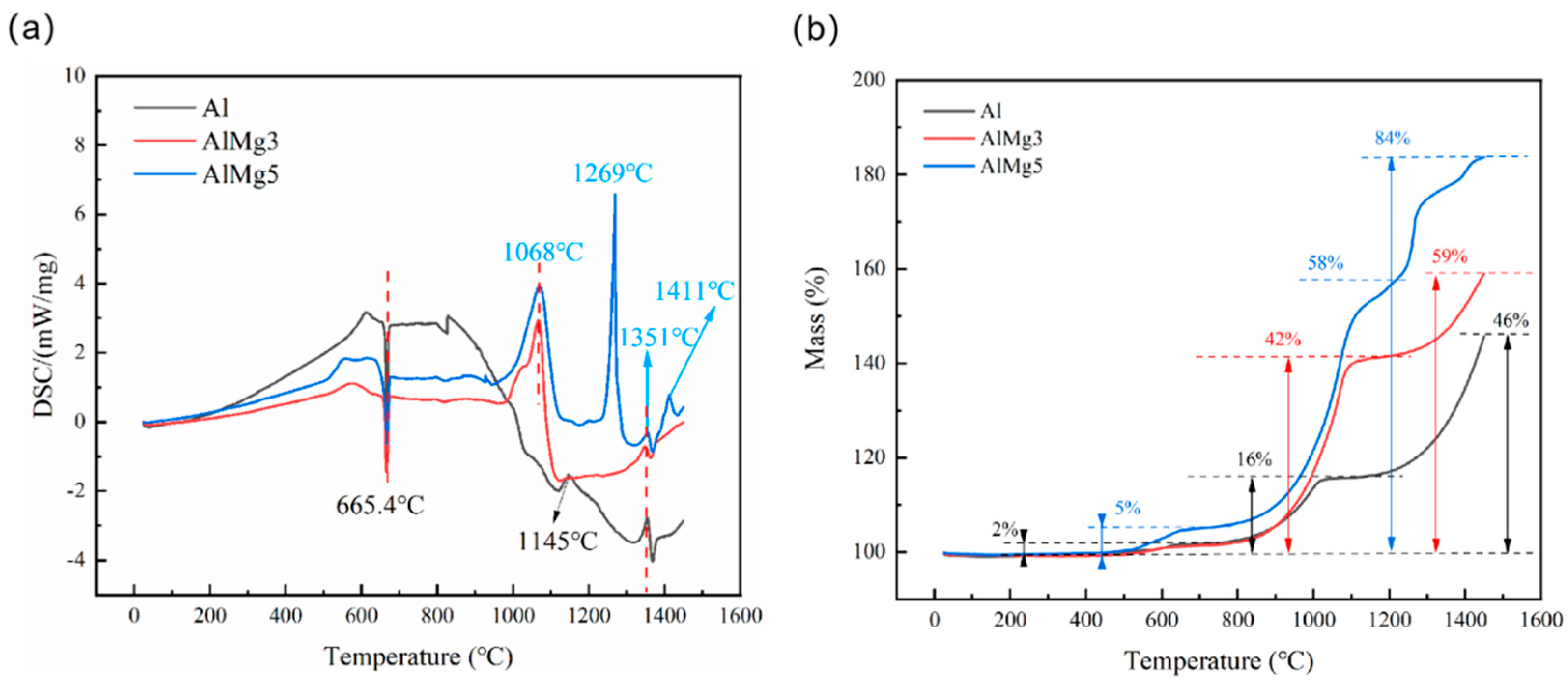 Metals 15 00202 g003