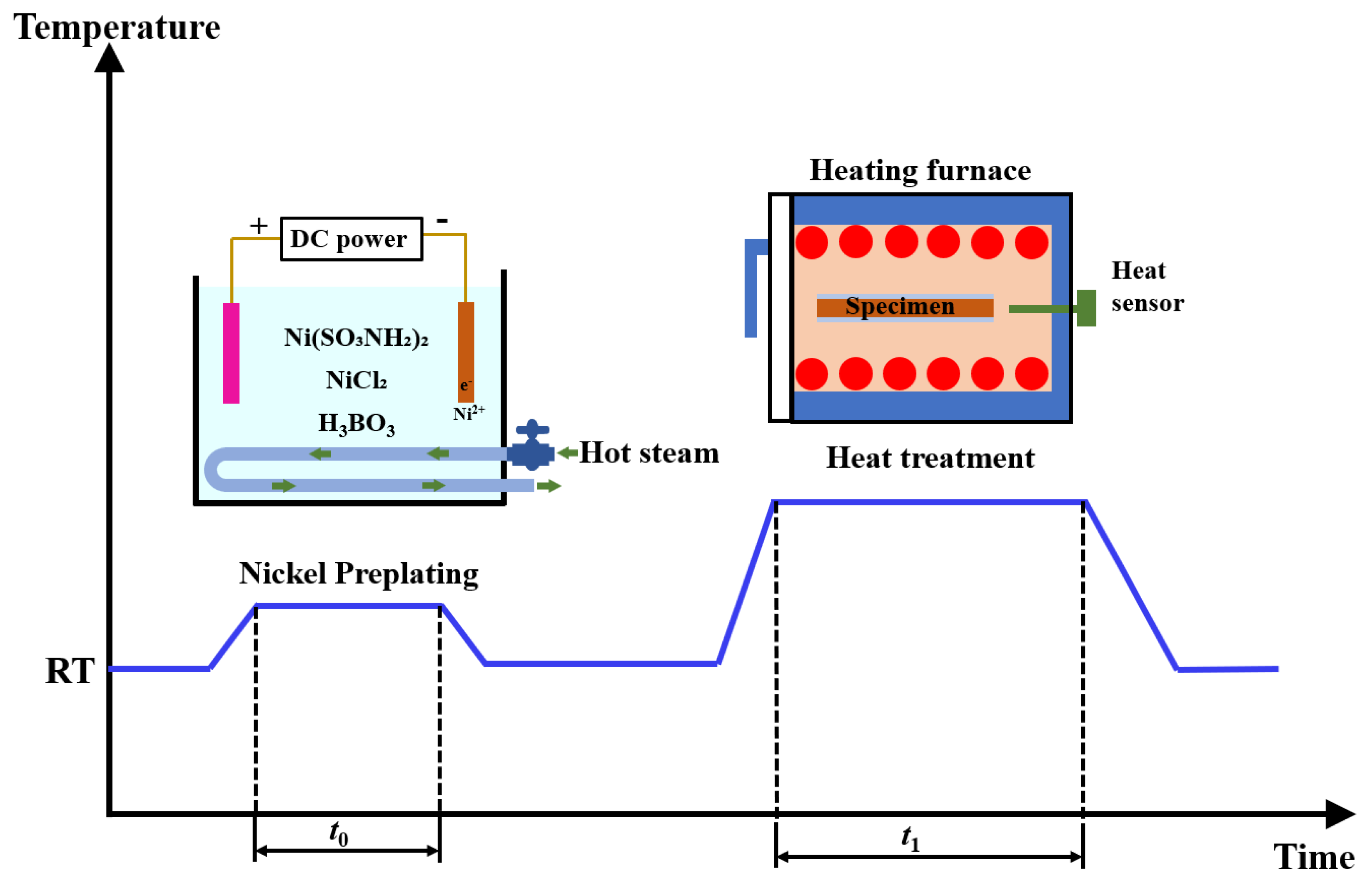 Metals 15 00211 g001
