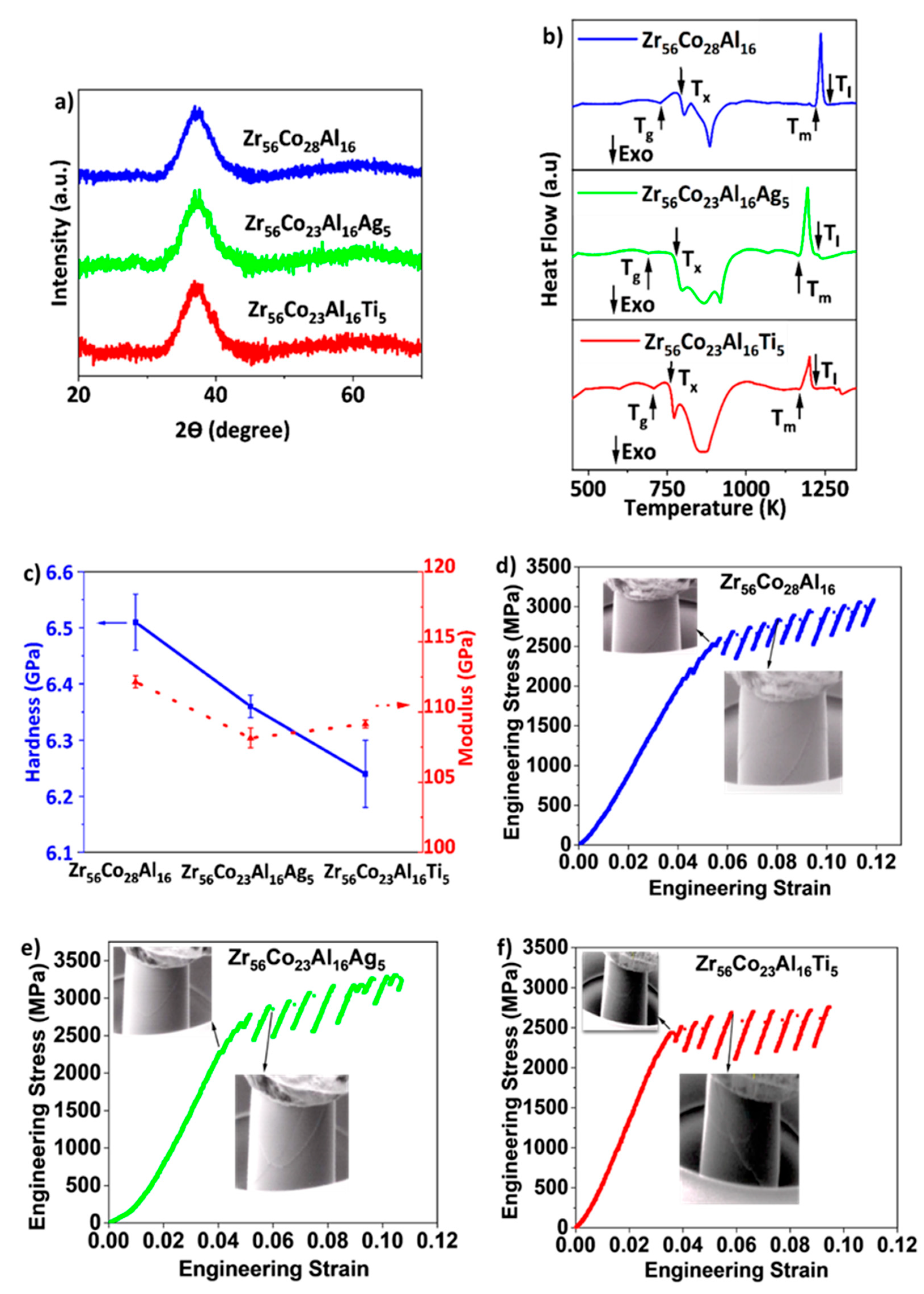 Effect of Ag and Ti Addition on the Deformation and