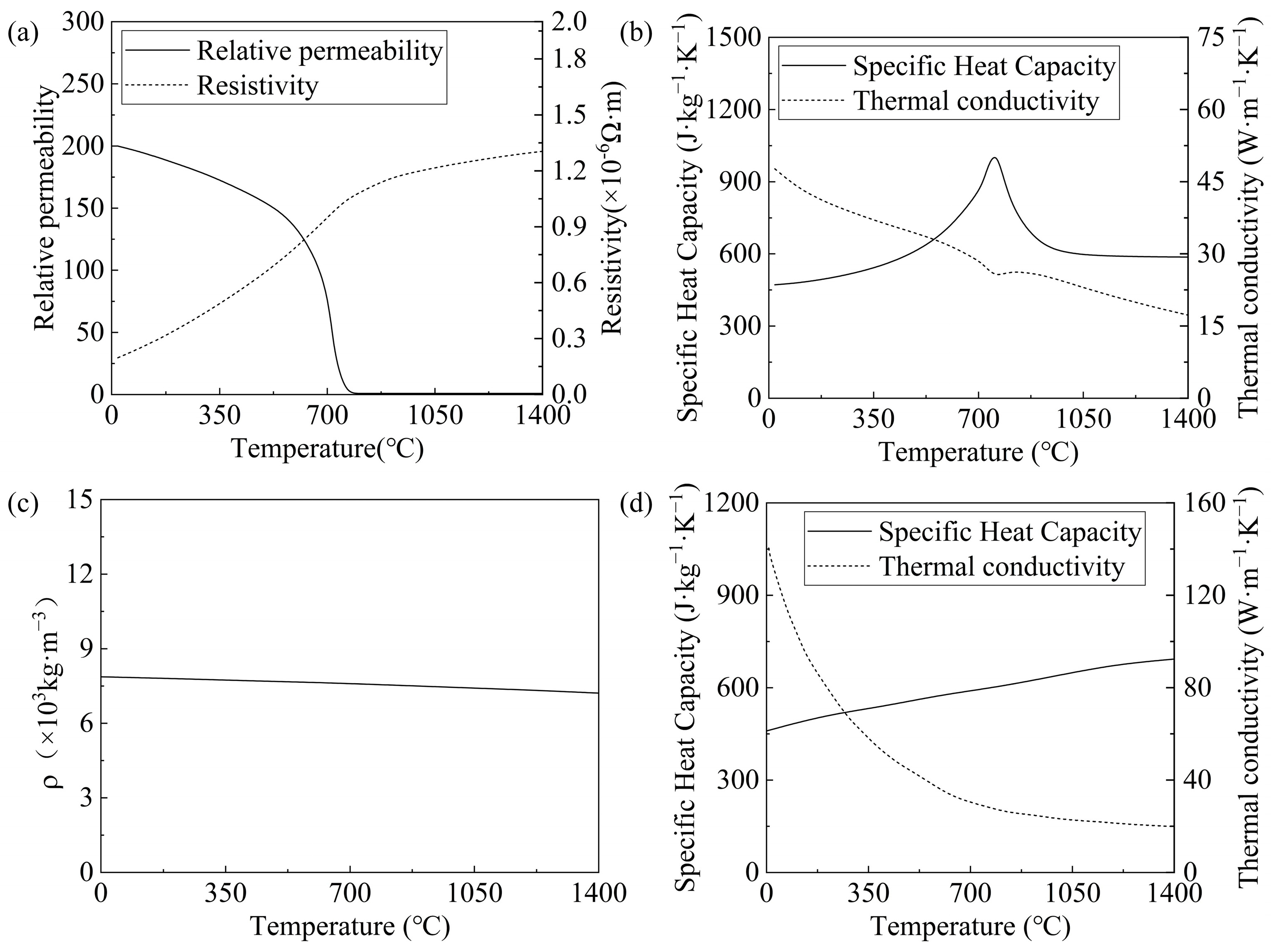 Metals 15 00218 g003