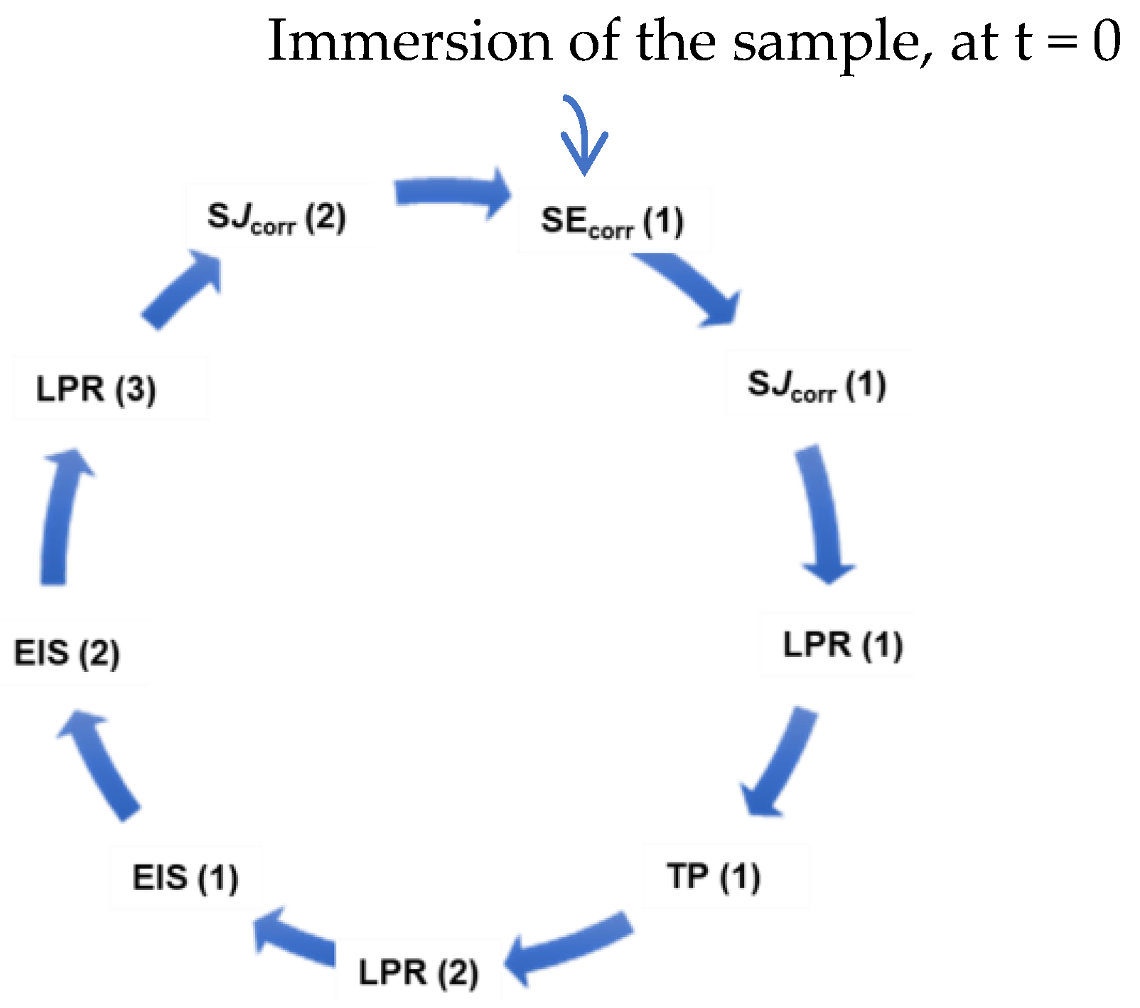 Metals 15 00221 g003