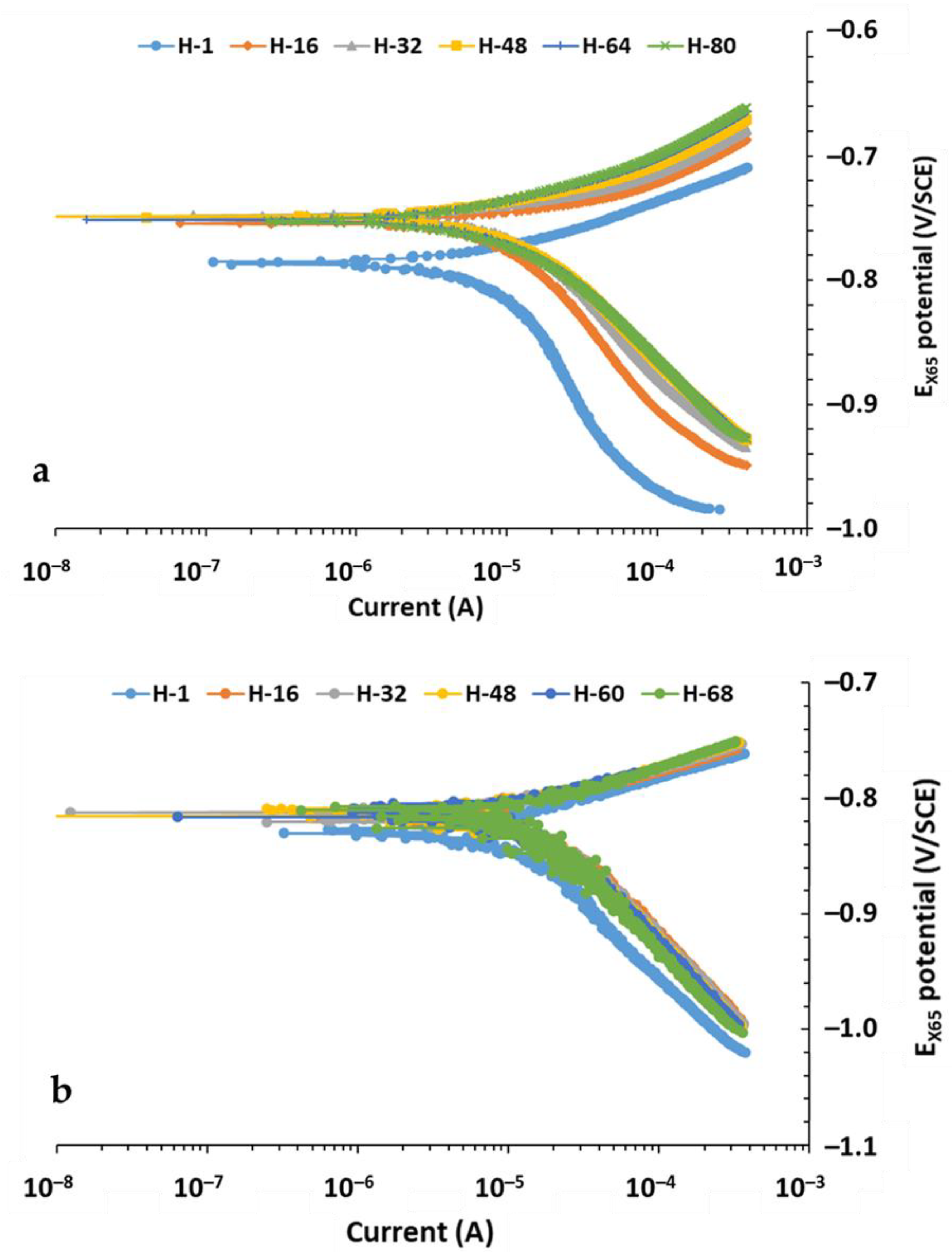 Metals 15 00221 g006
