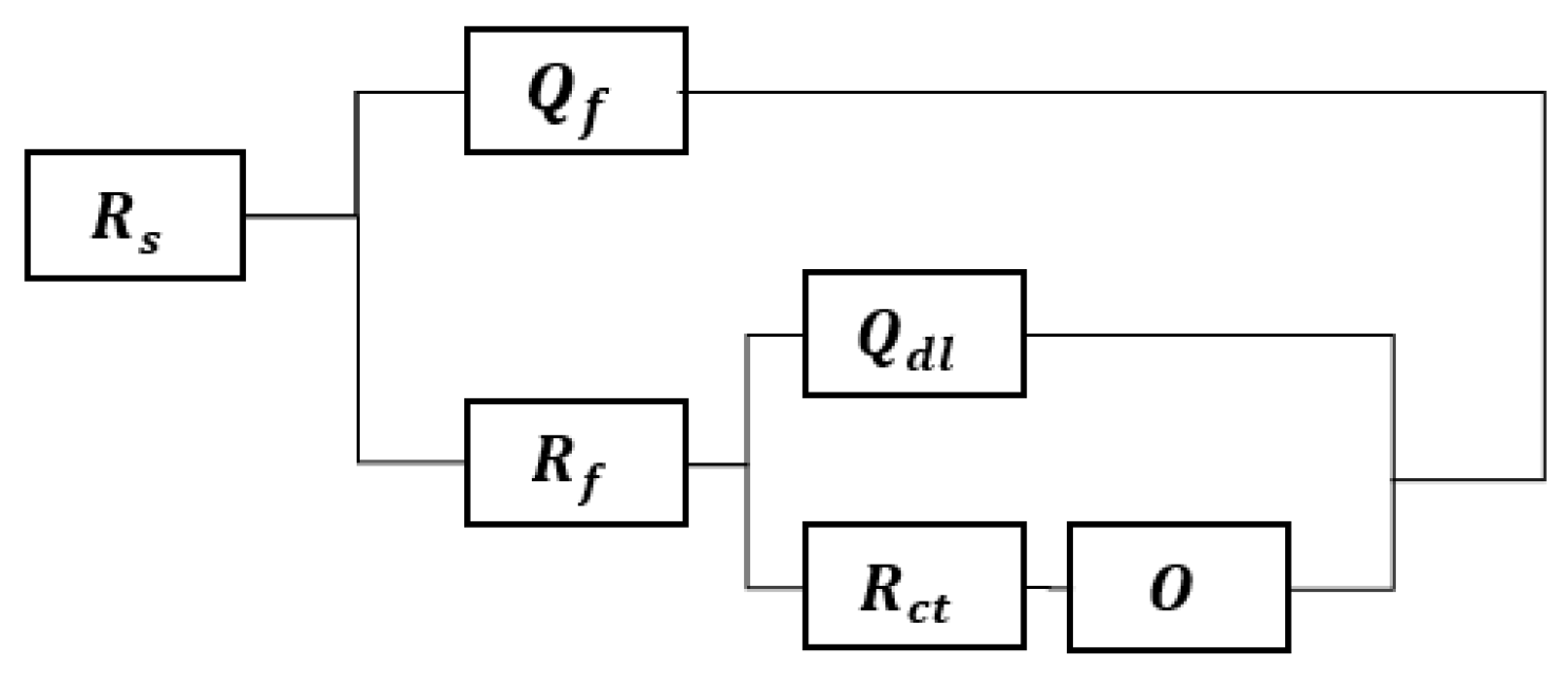 Metals 15 00221 g016