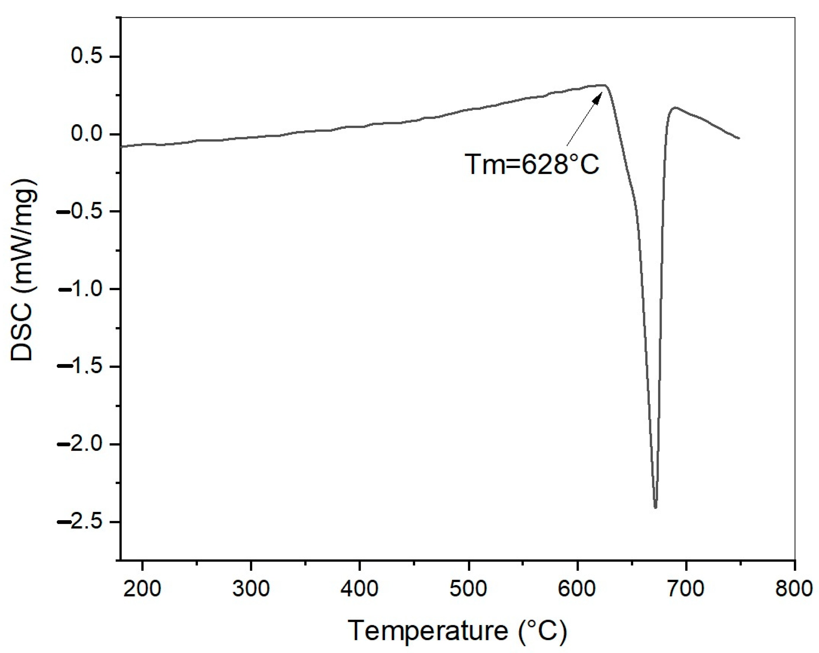 Metals 15 00224 g002
