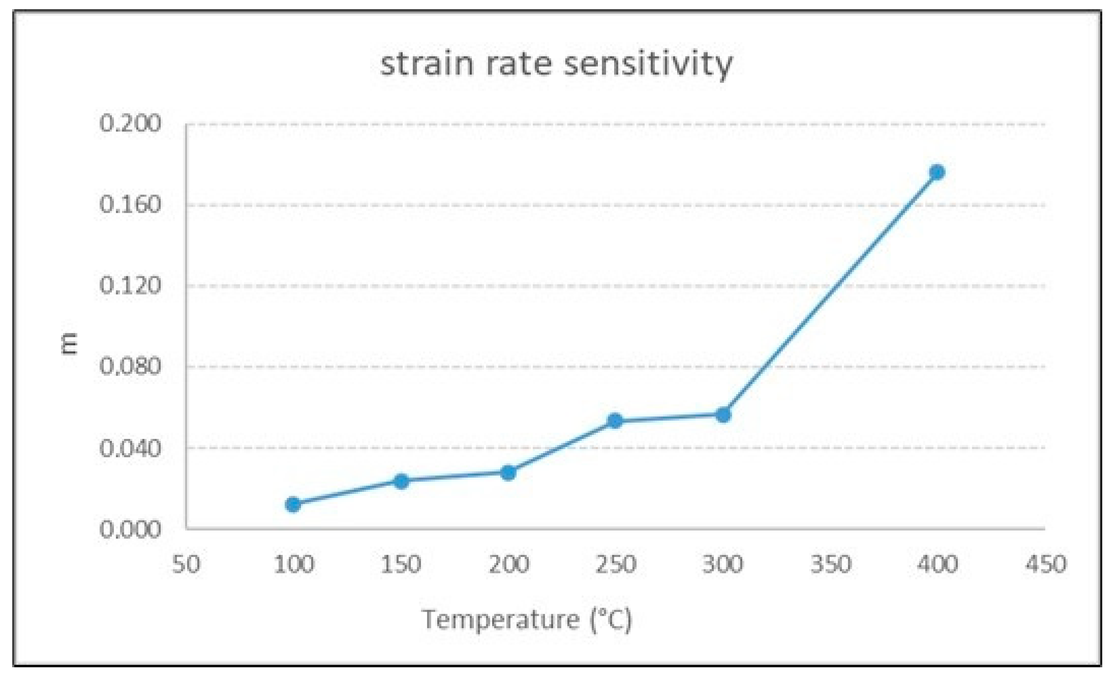 Metals 15 00224 g010