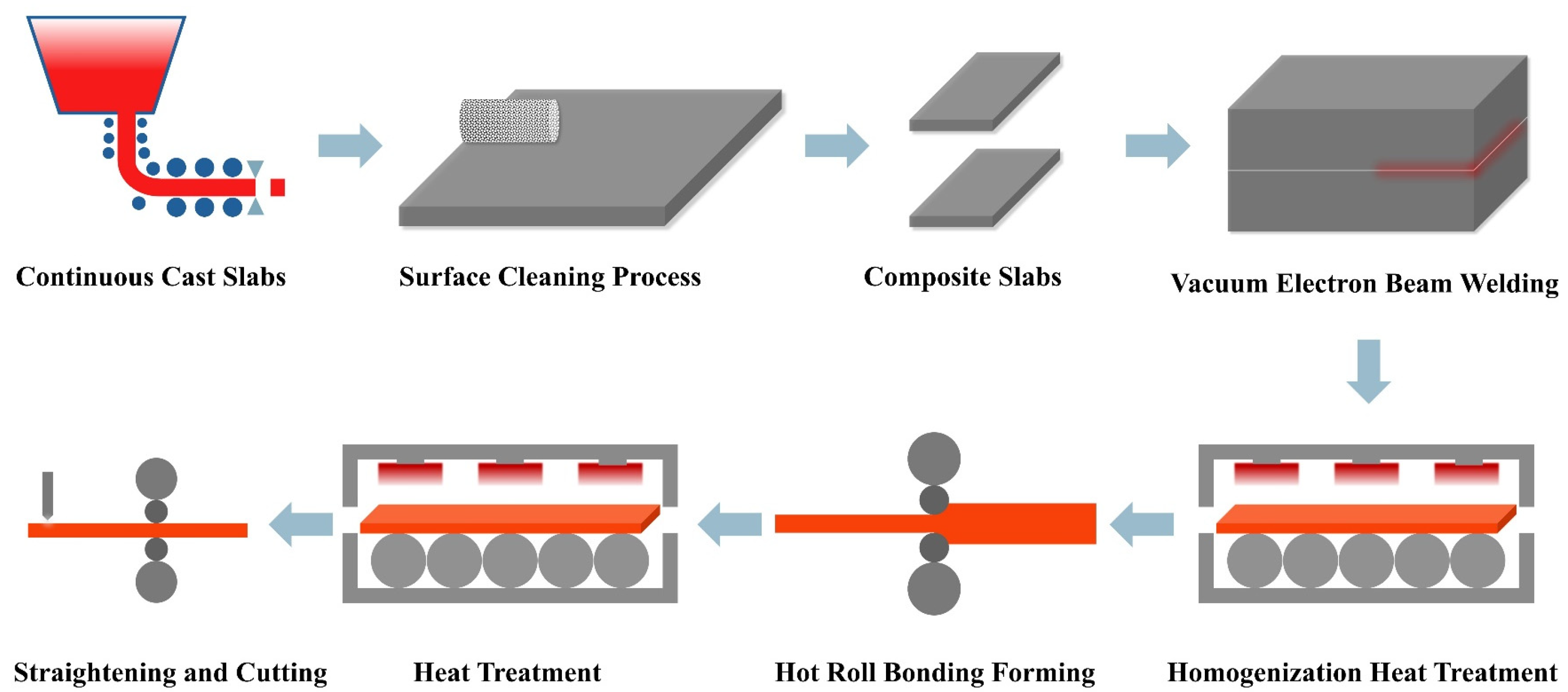 Metals 15 00226 g001