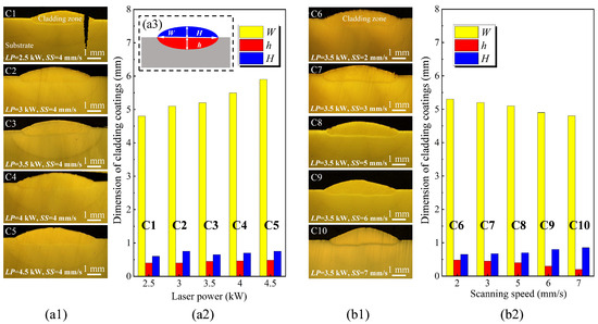 Effect of Processing Parameters on the Microstructure and