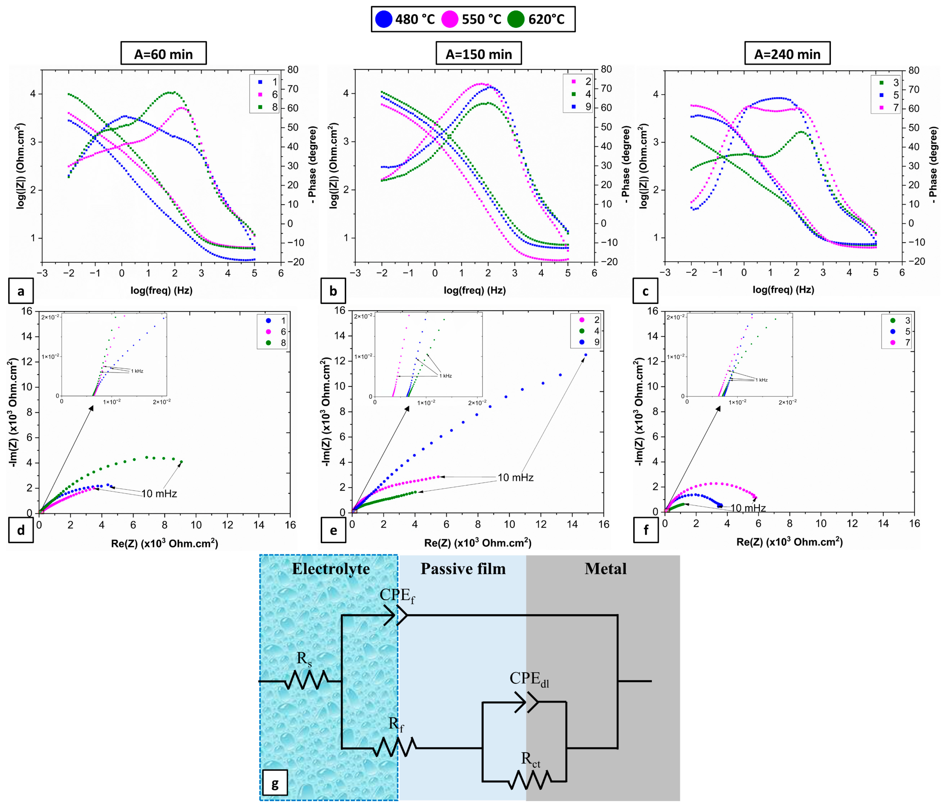 Metals 15 00232 g003
