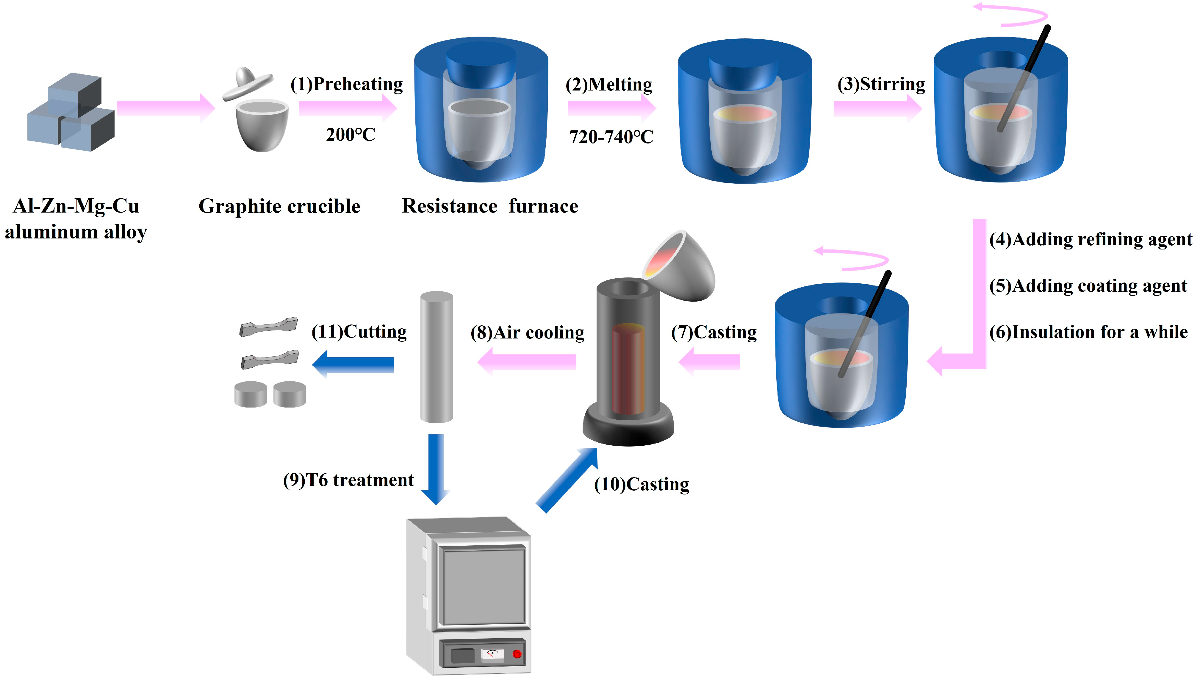 Metals 15 00234 g001