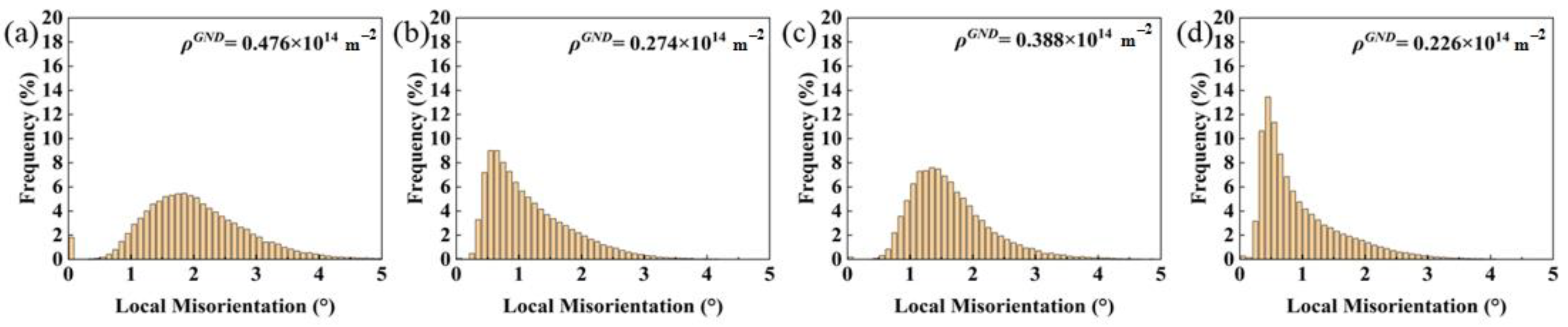 Metals 15 00238 g008