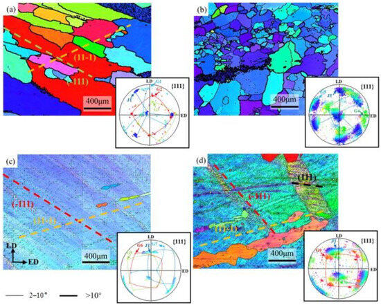 Investigation on the Mechanism of Hot Deformation Behavior of
