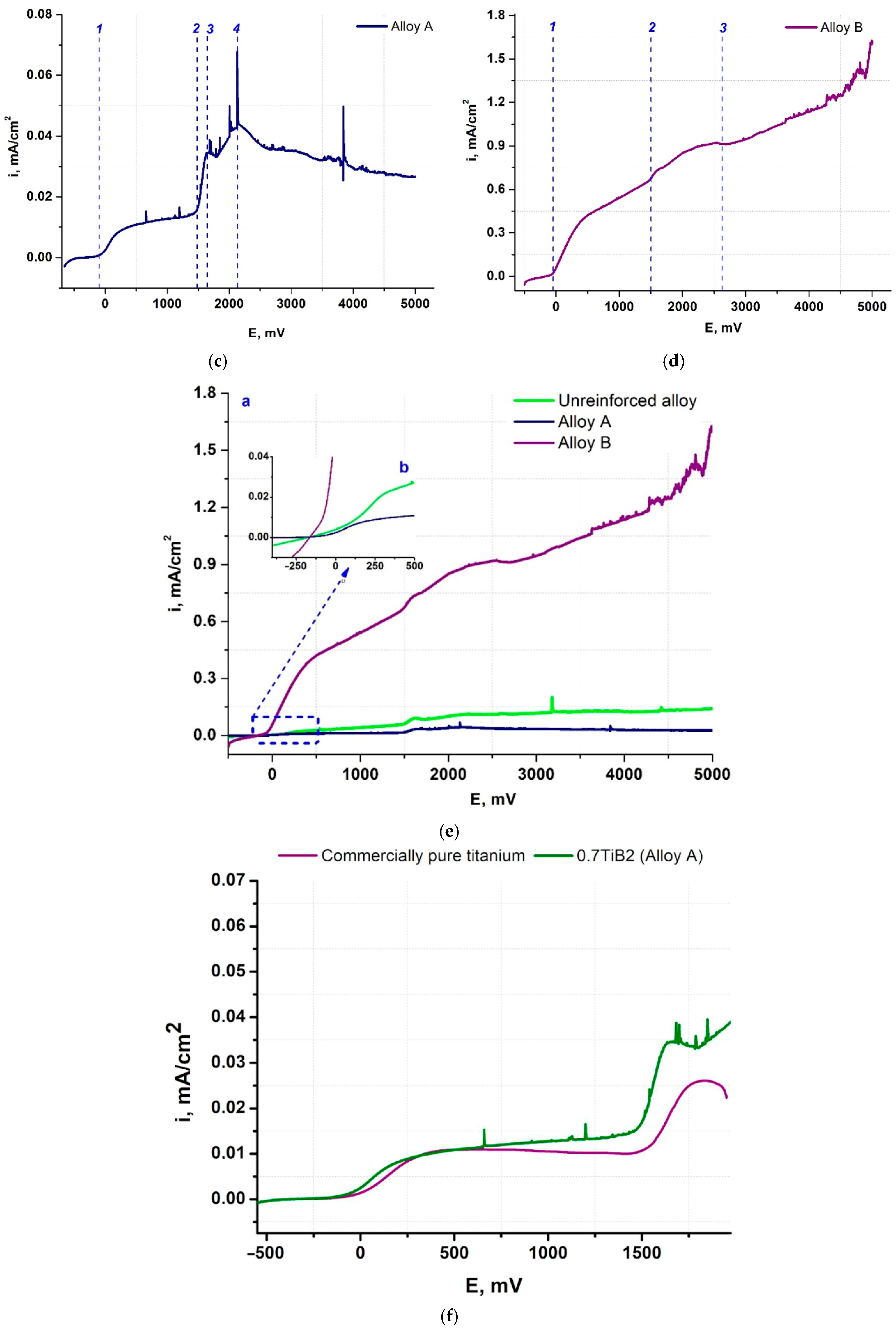 Metals 15 00240 g006b