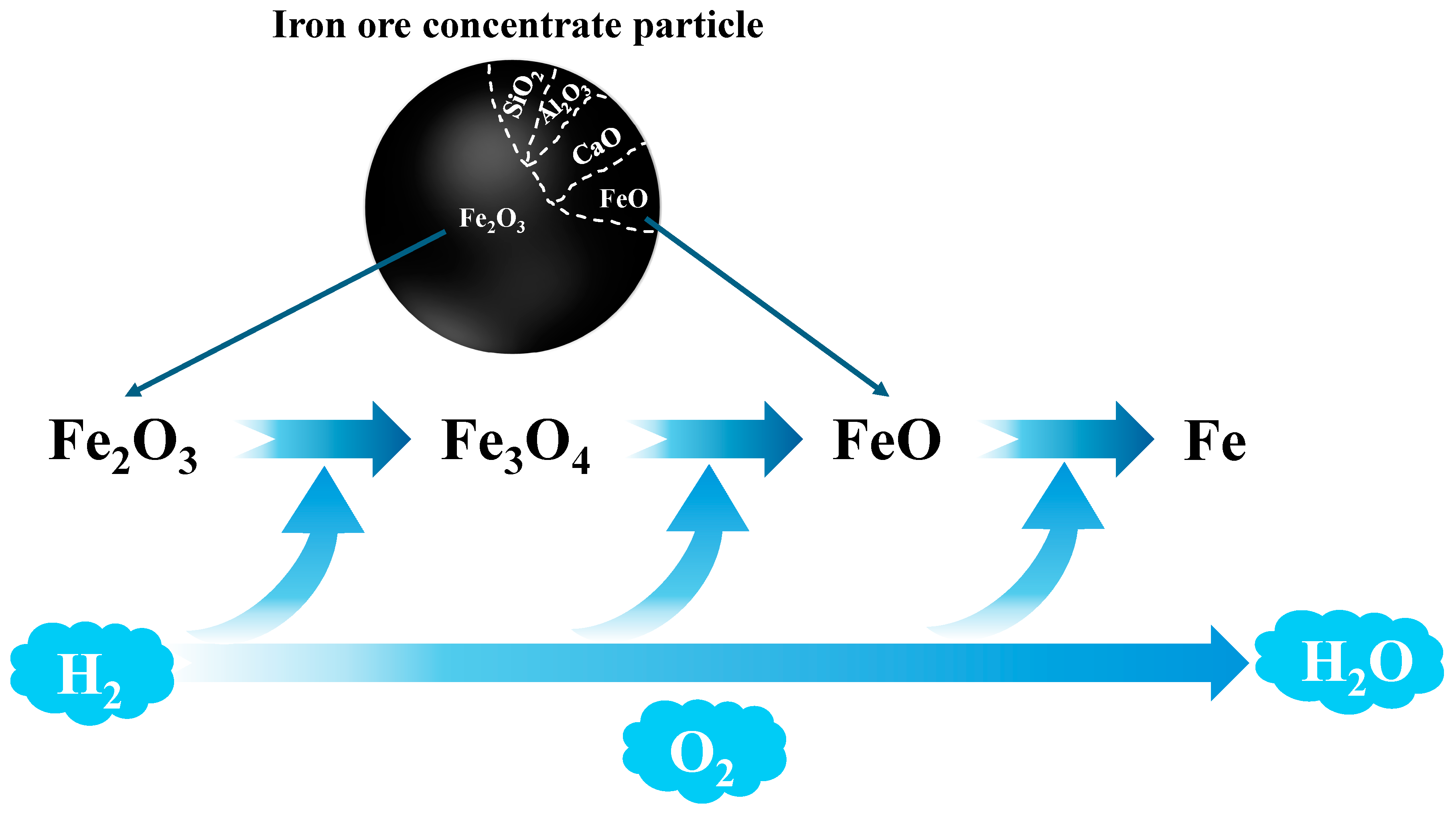 Metals 15 00242 g001