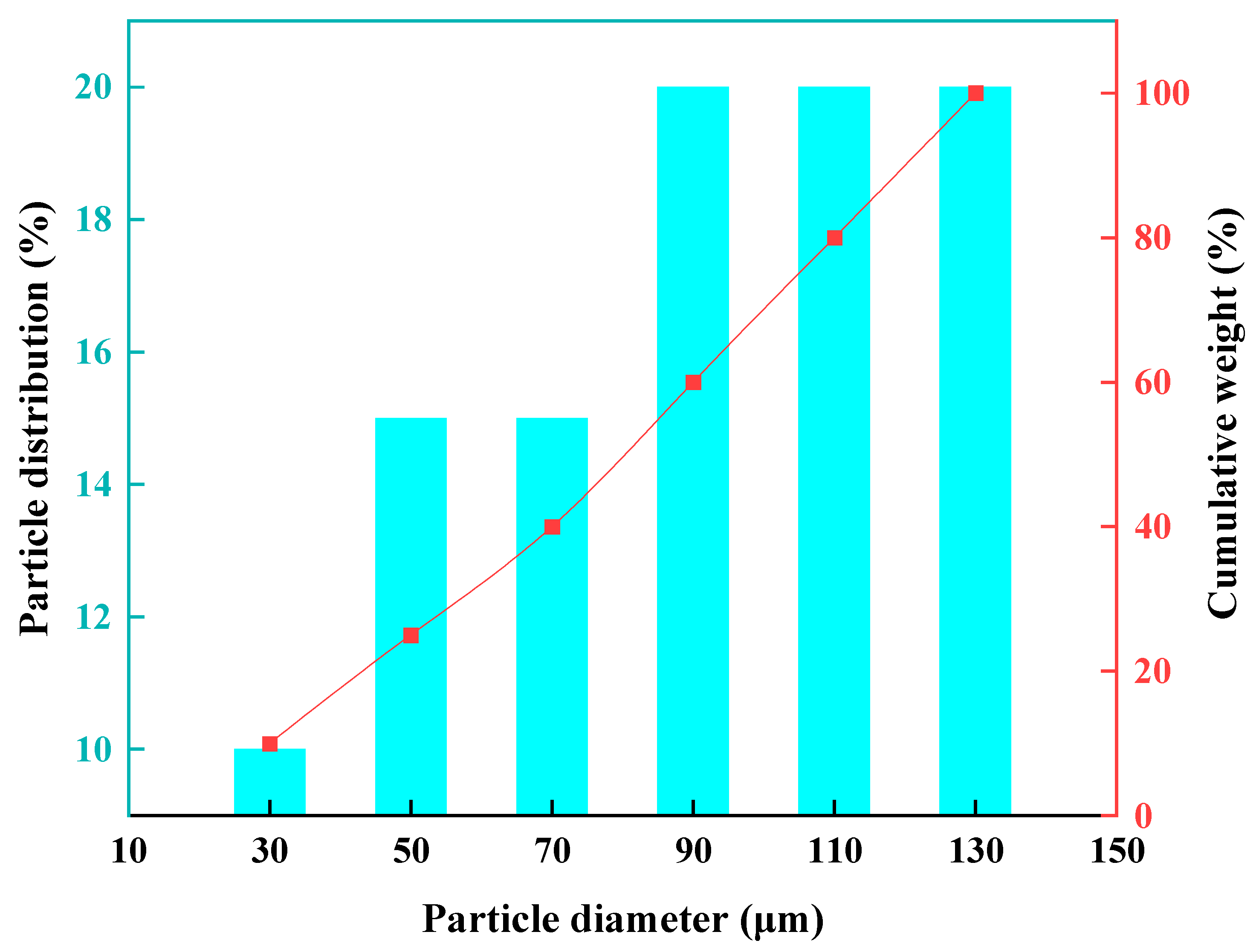 Metals 15 00242 g005