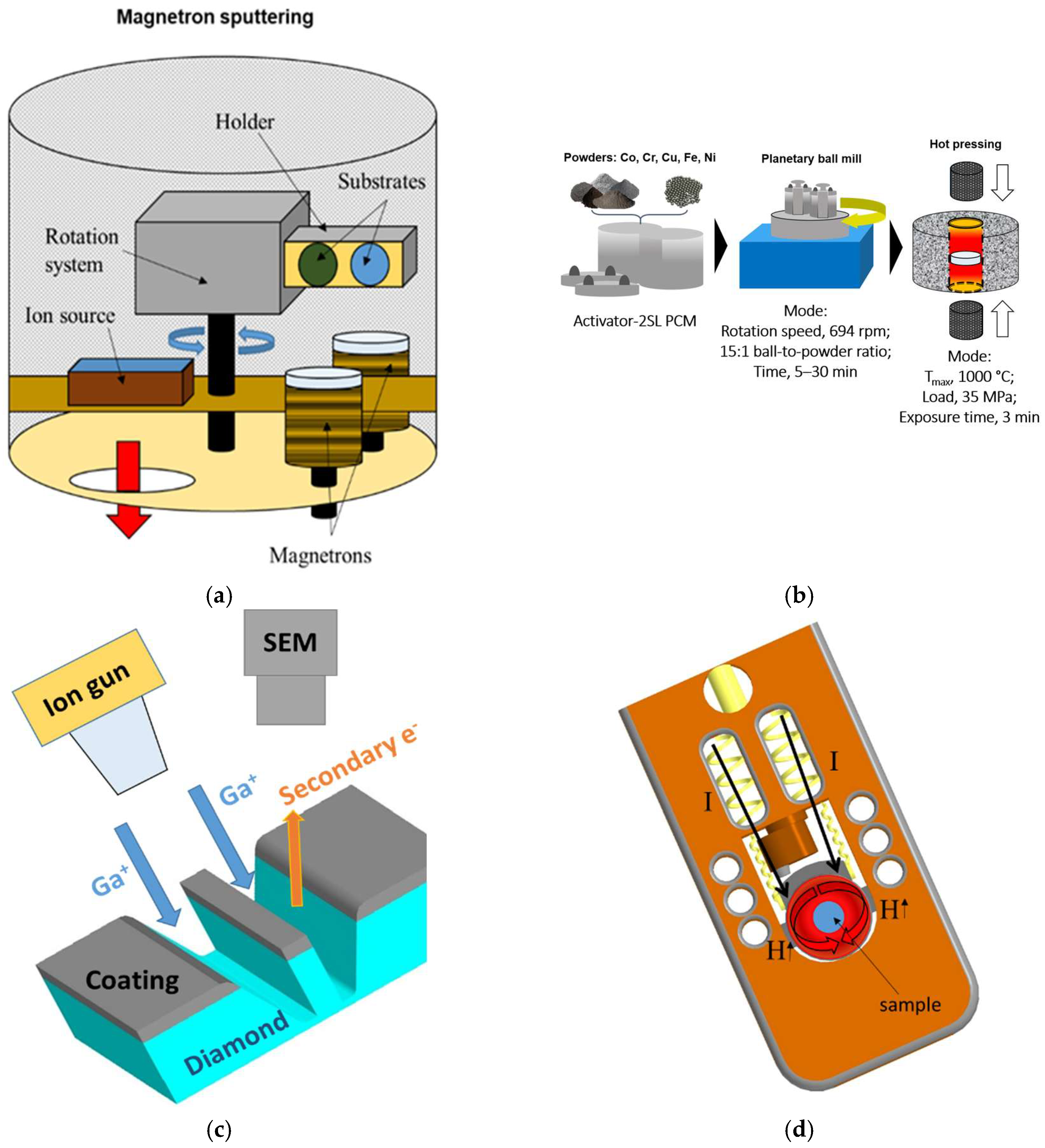 Metals 15 00257 g001