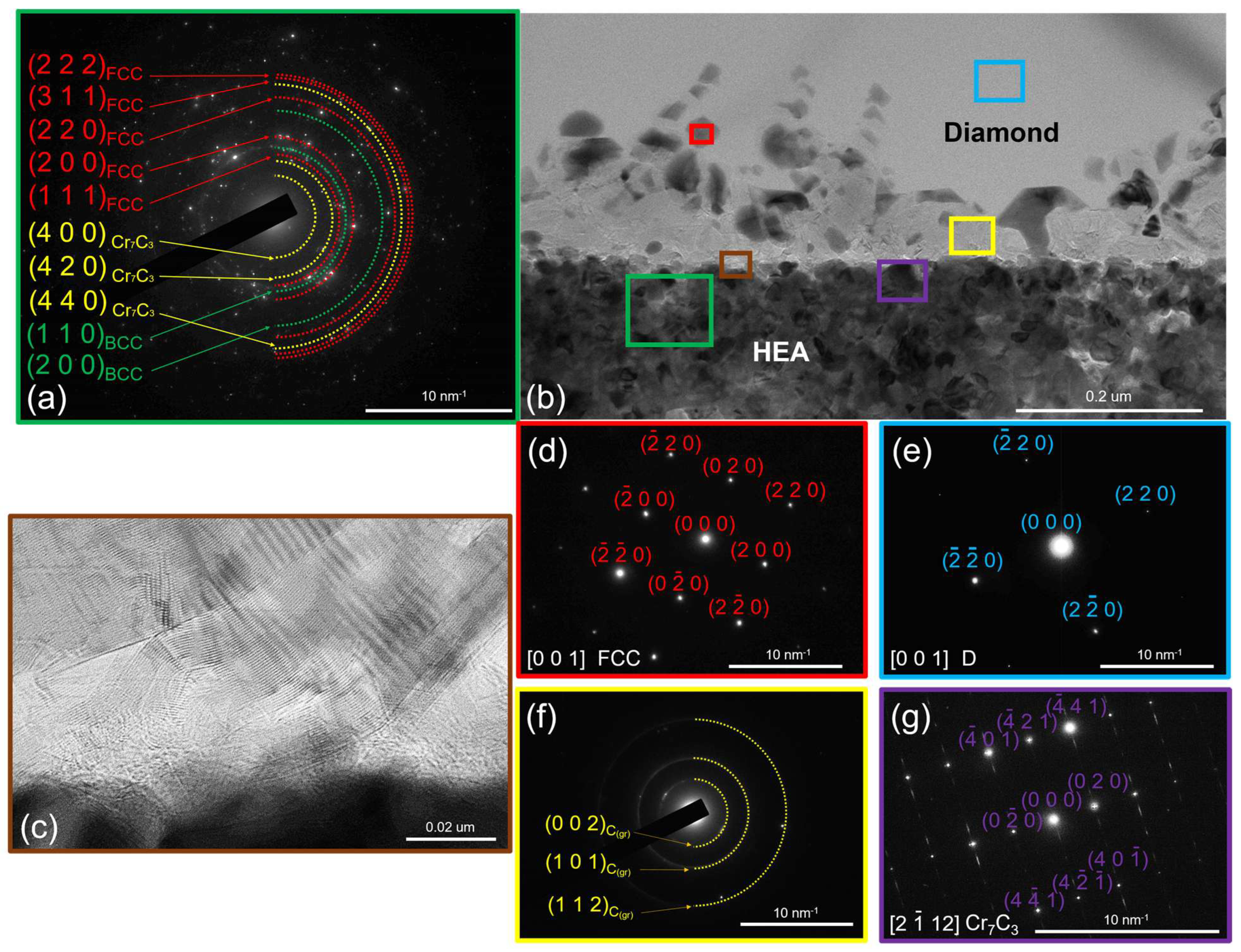 Metals 15 00257 g007