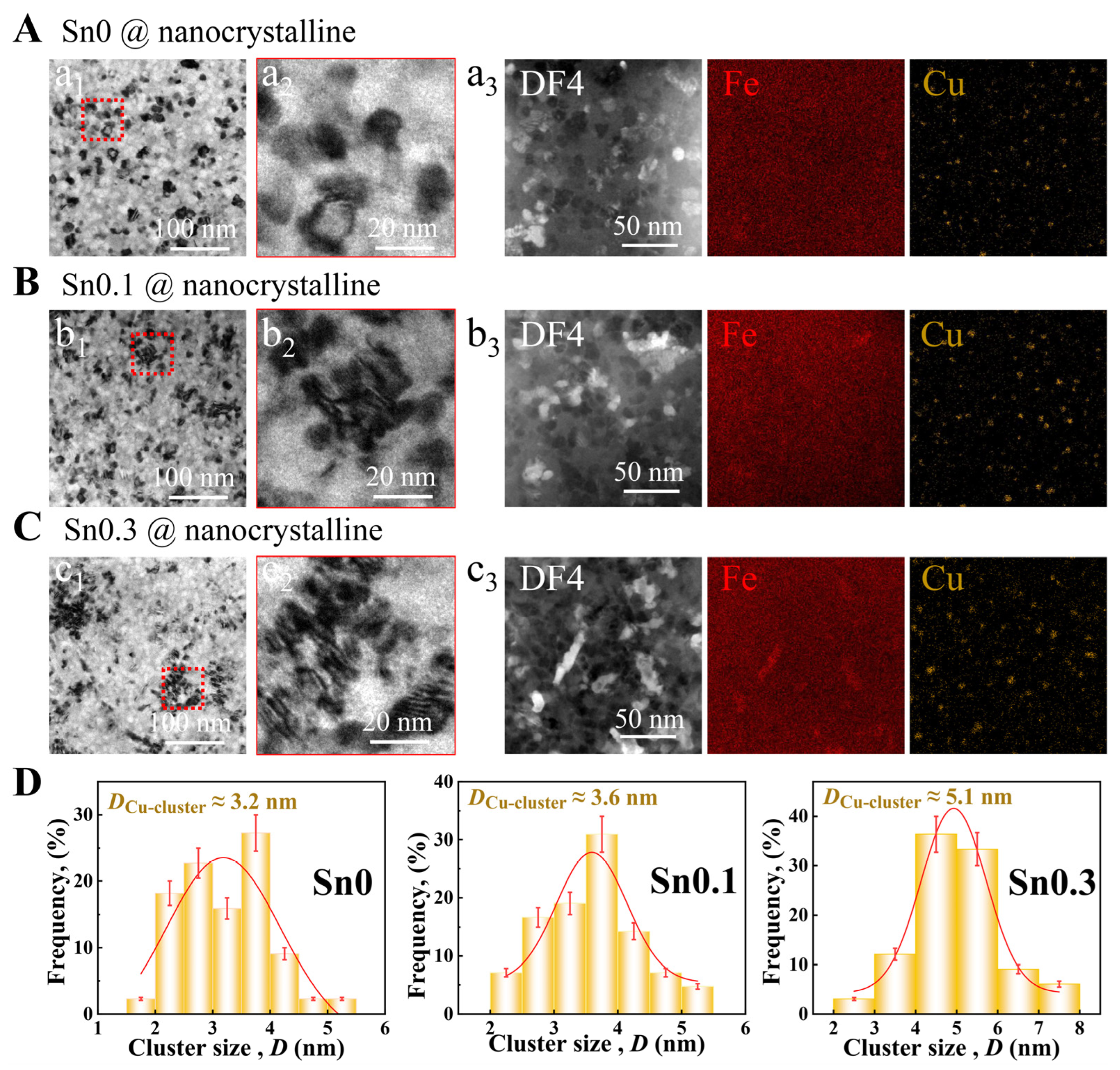Metals 15 00262 g003