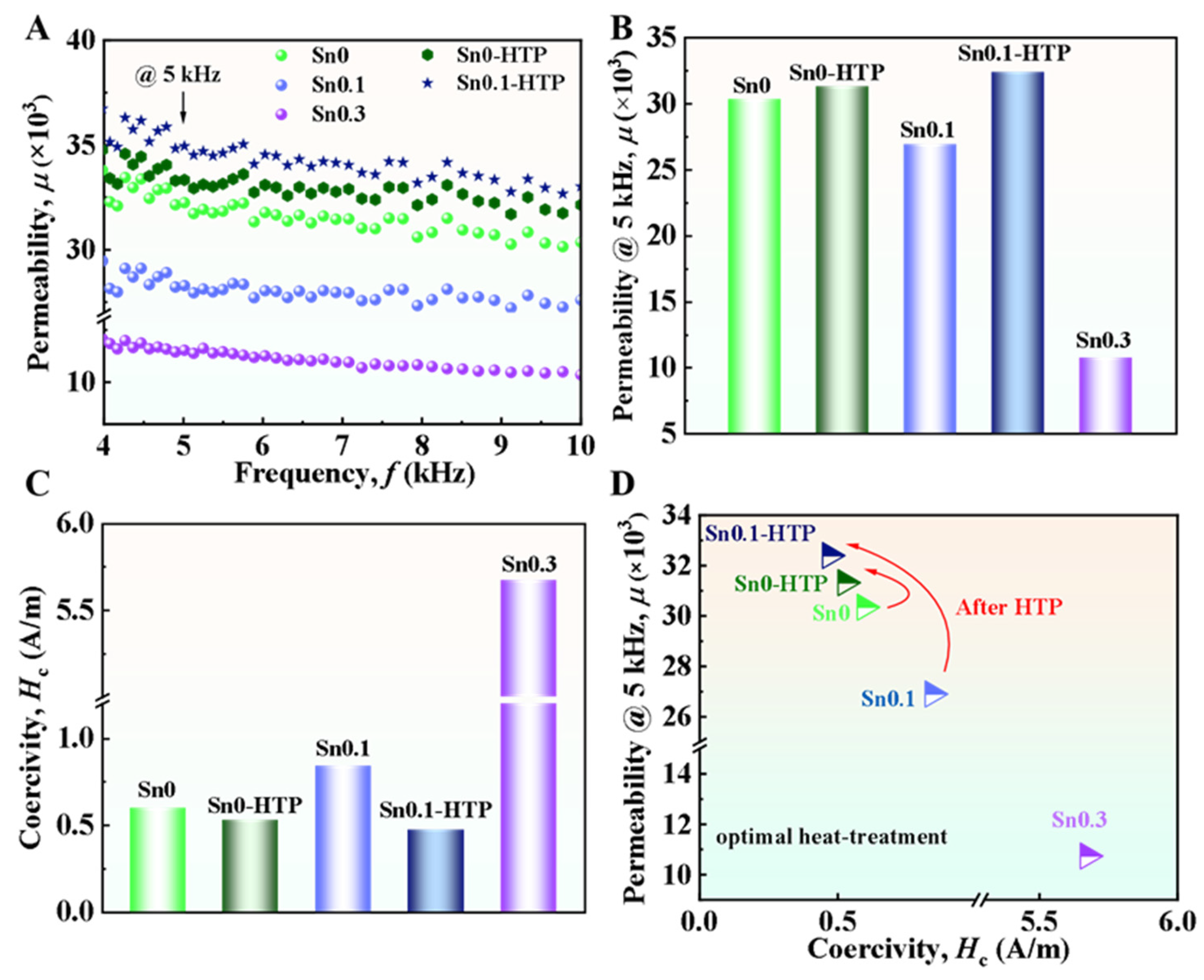 Metals 15 00262 g007