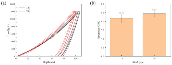 The Coupled Influence of Material and Geometric Parameters on Cutting ...
