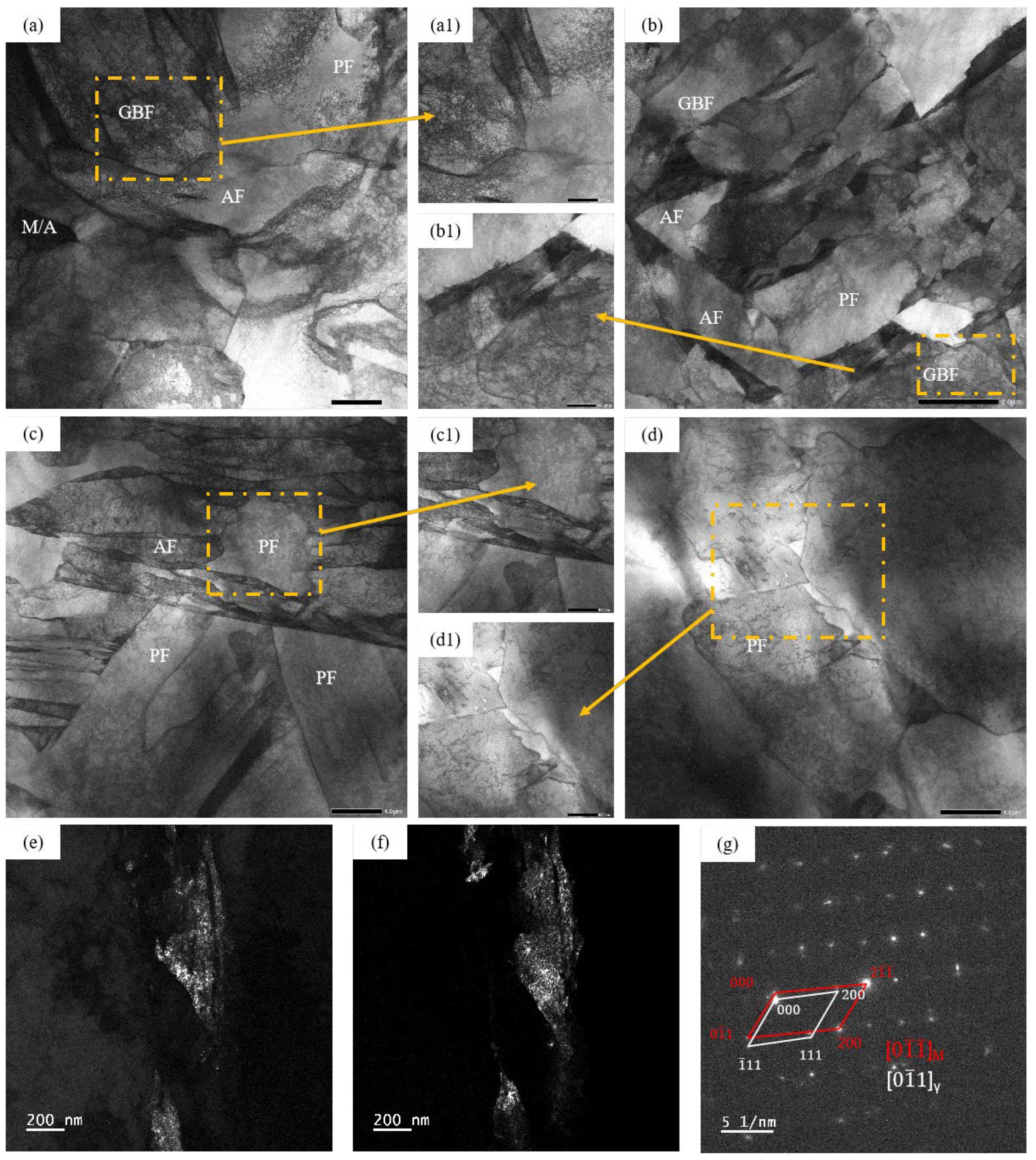 Metals 15 00266 g003