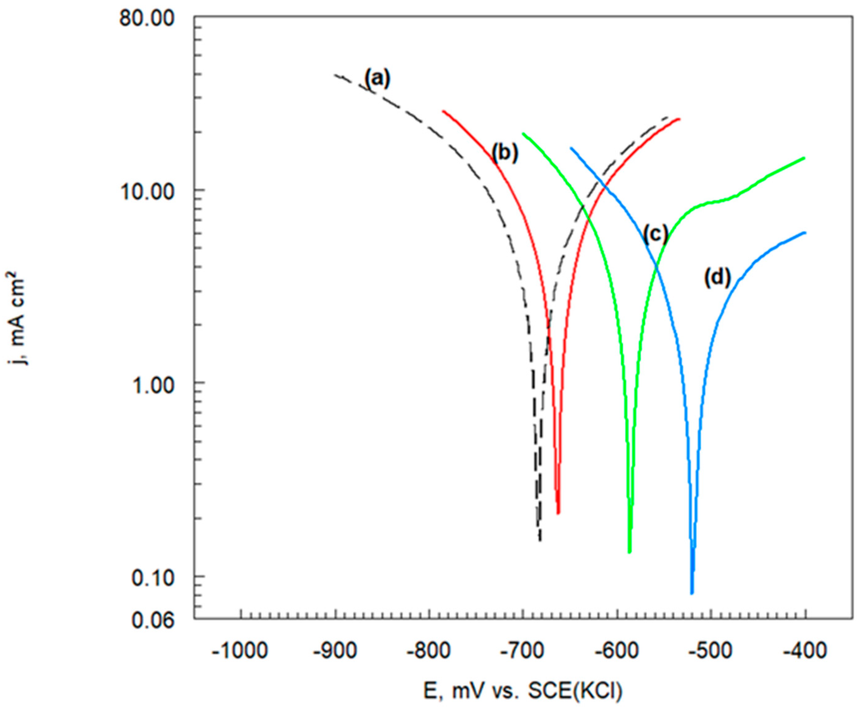 Metals 15 00273 g009