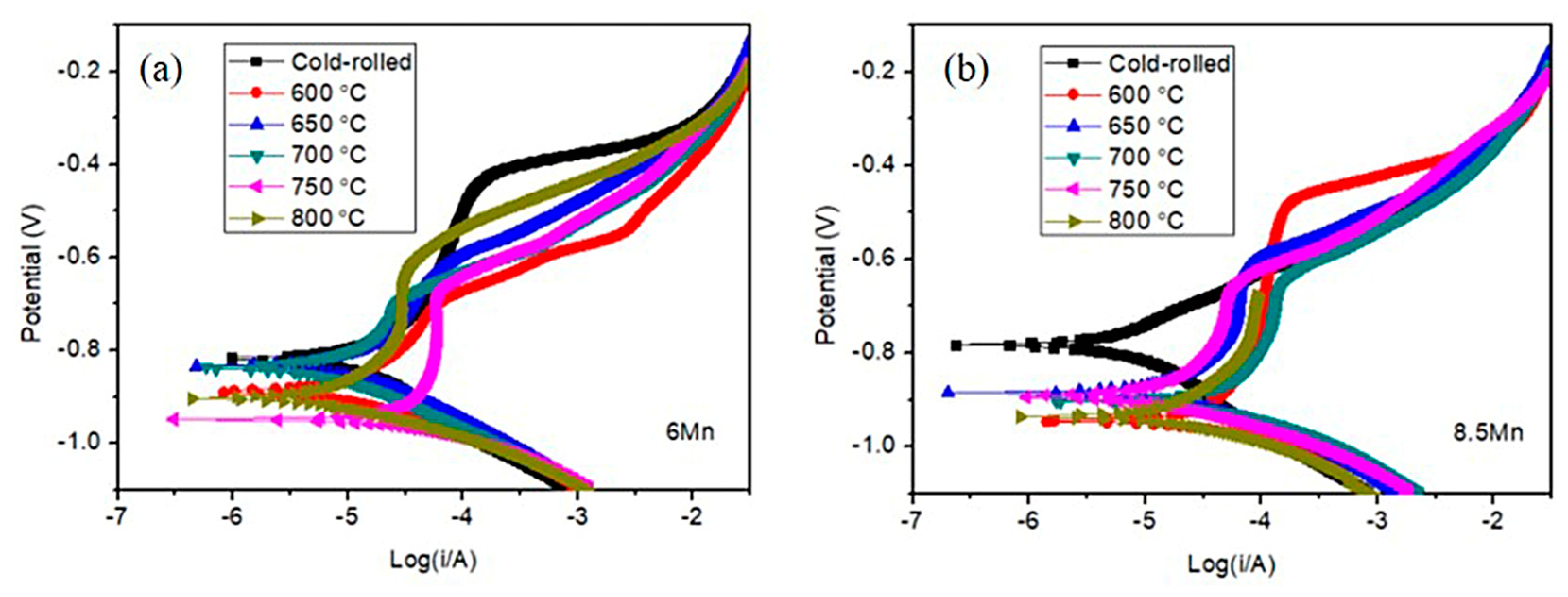 Metals 15 00275 g003