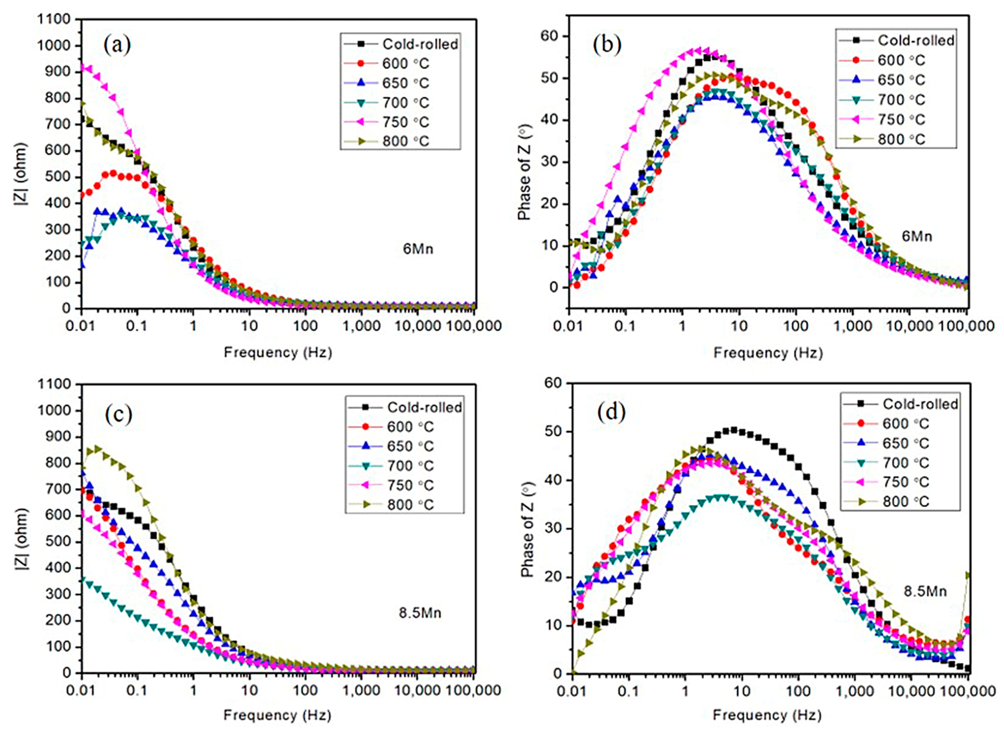 Metals 15 00275 g005