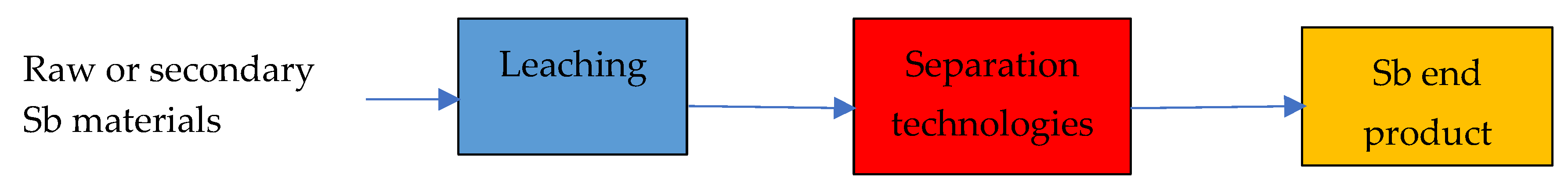 Metals 15 00276 g001