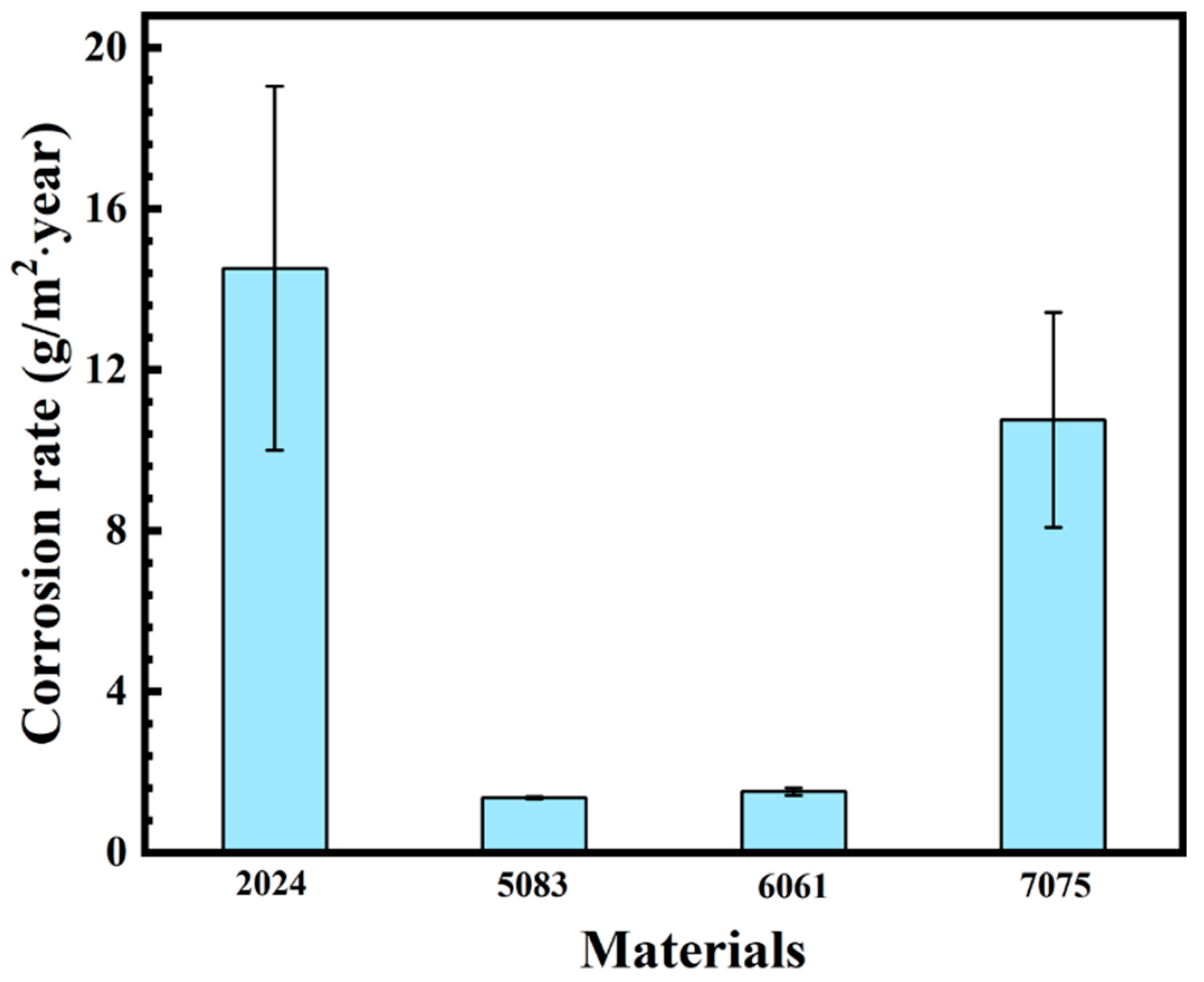 Metals 15 00277 g002