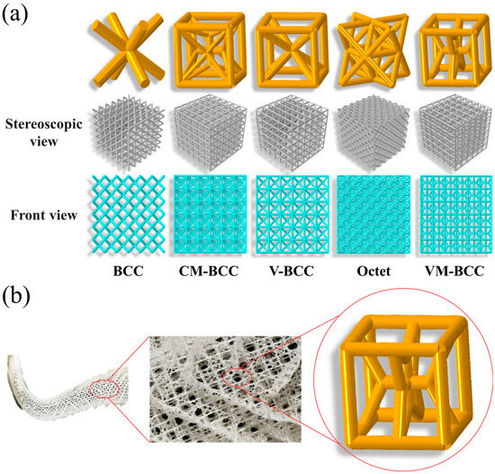 Dynamic Compression and Blast Failure Behavior of a