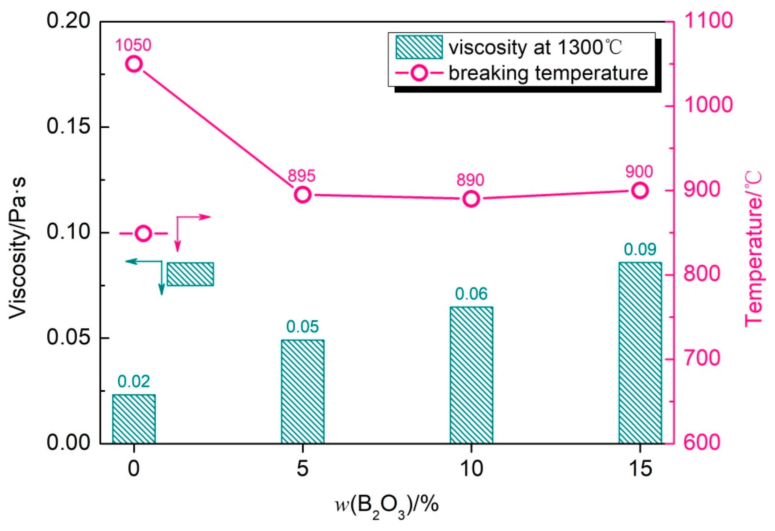 Metals 15 00286 g007 Metals 15 00286 g007
