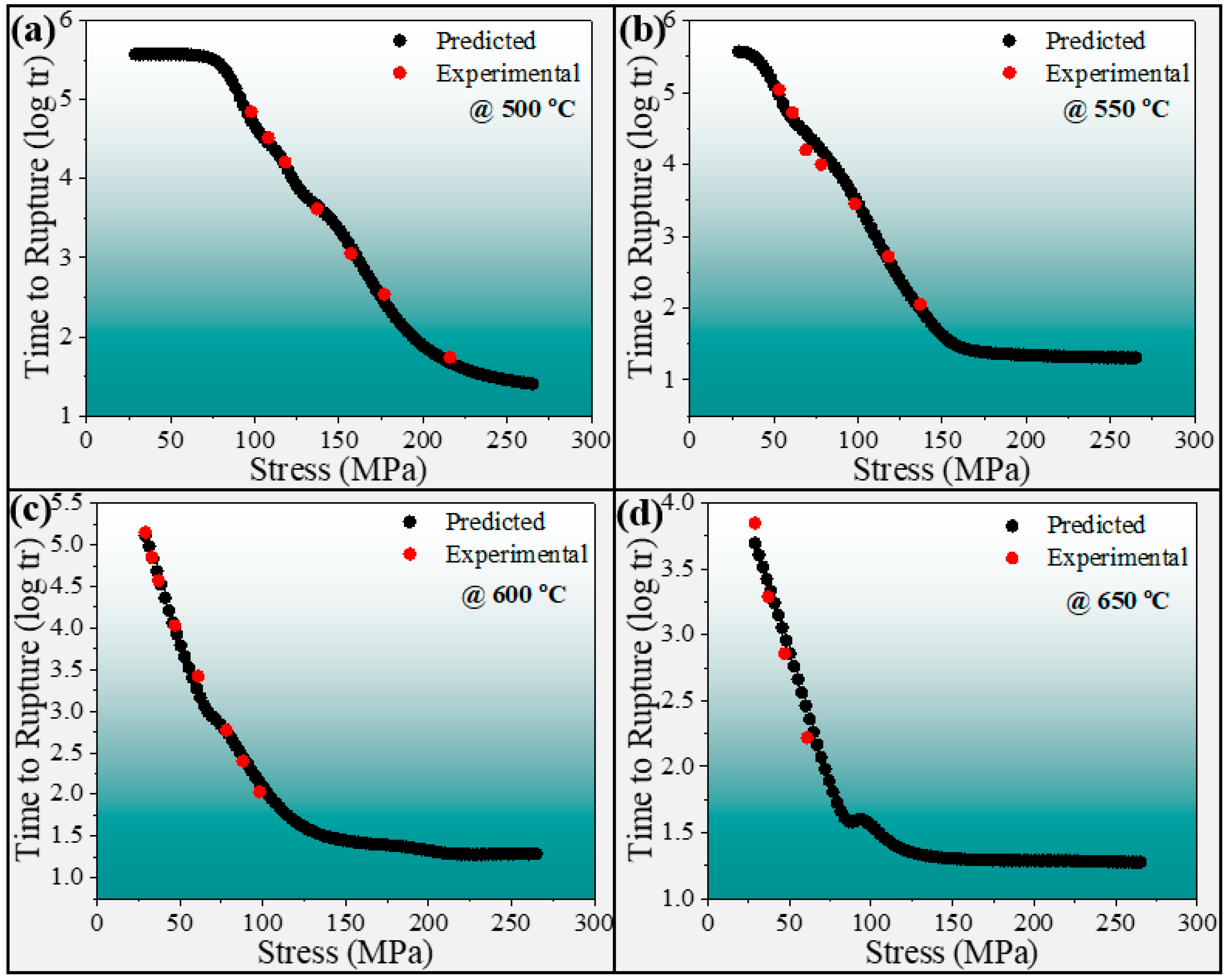 Metals 15 00288 g004 Metals 15 00288 g004