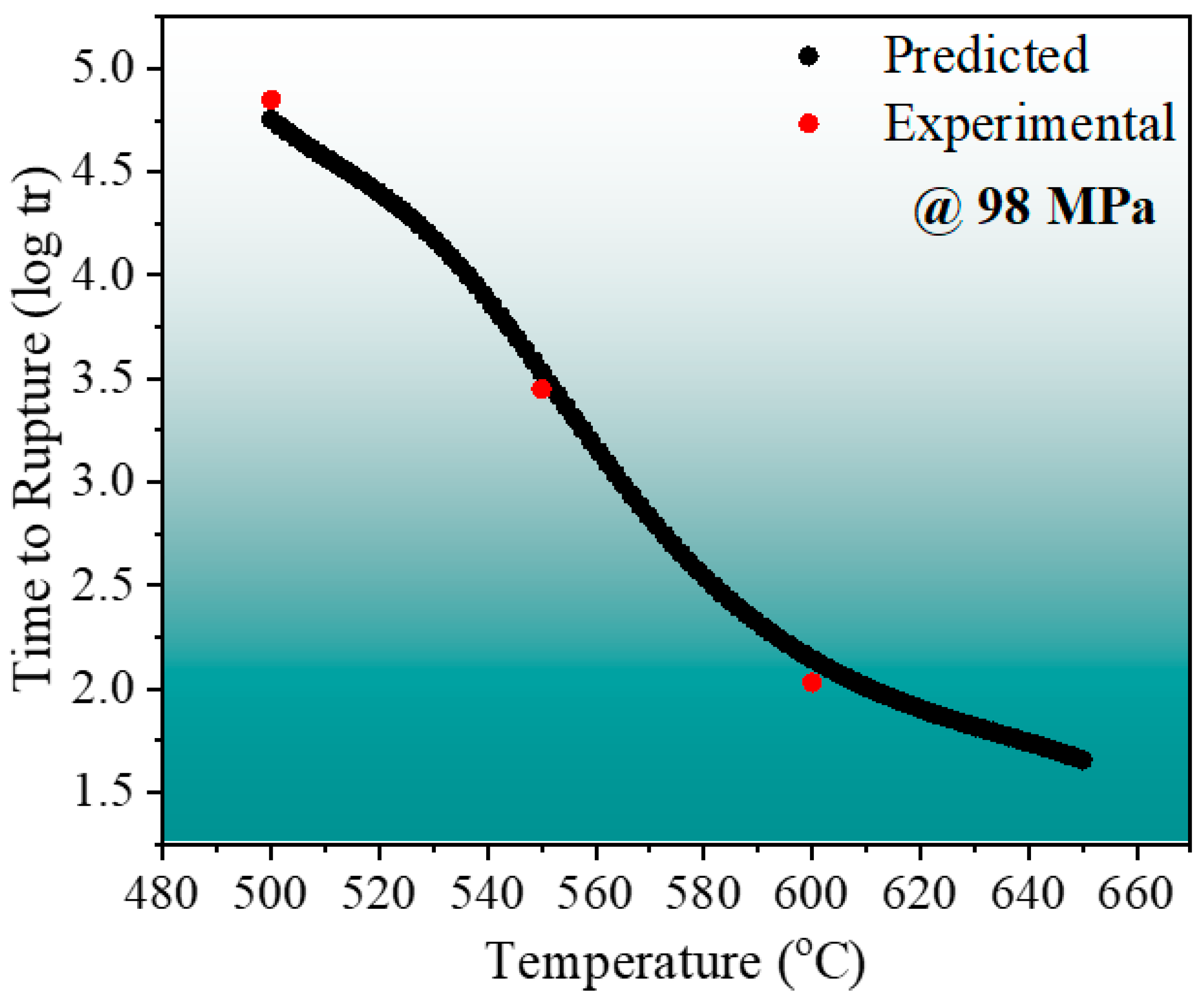 Metals 15 00288 g005 Metals 15 00288 g005