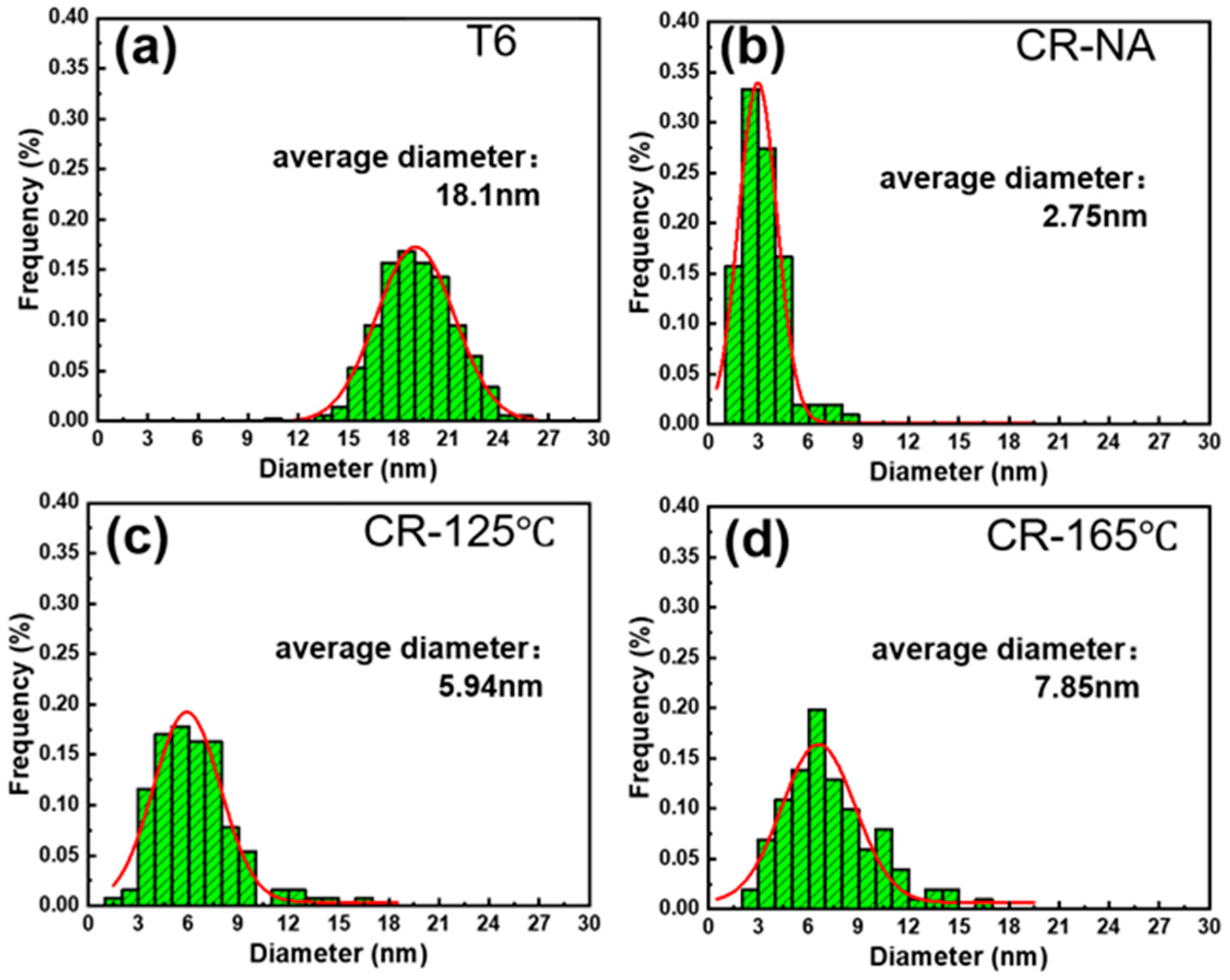 Metals 15 00290 g010
