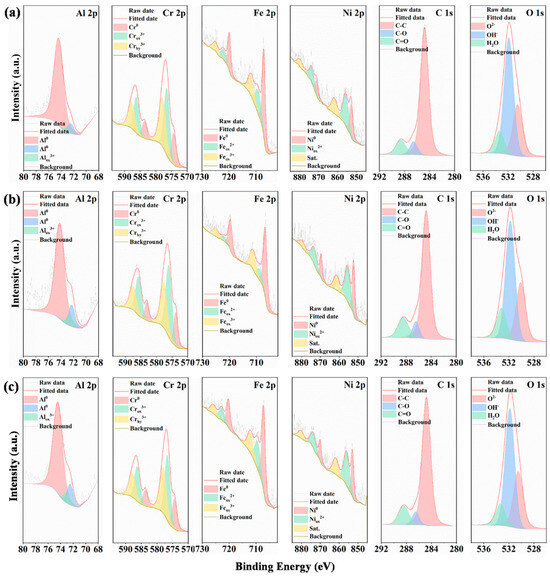 Effects of Heat Treatment on Microstructures and Corrosion
