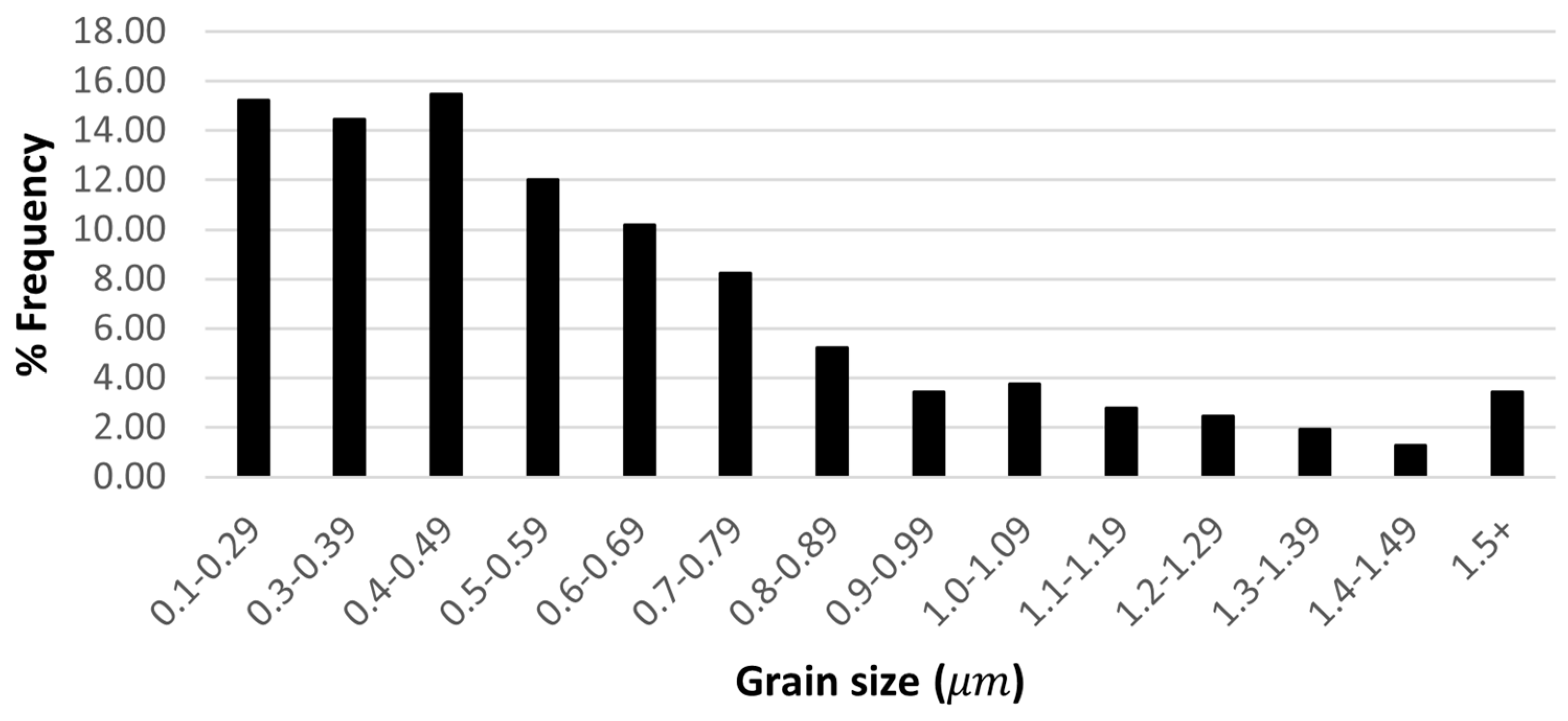 Metals 15 00297 g005 Metals 15 00297 g005