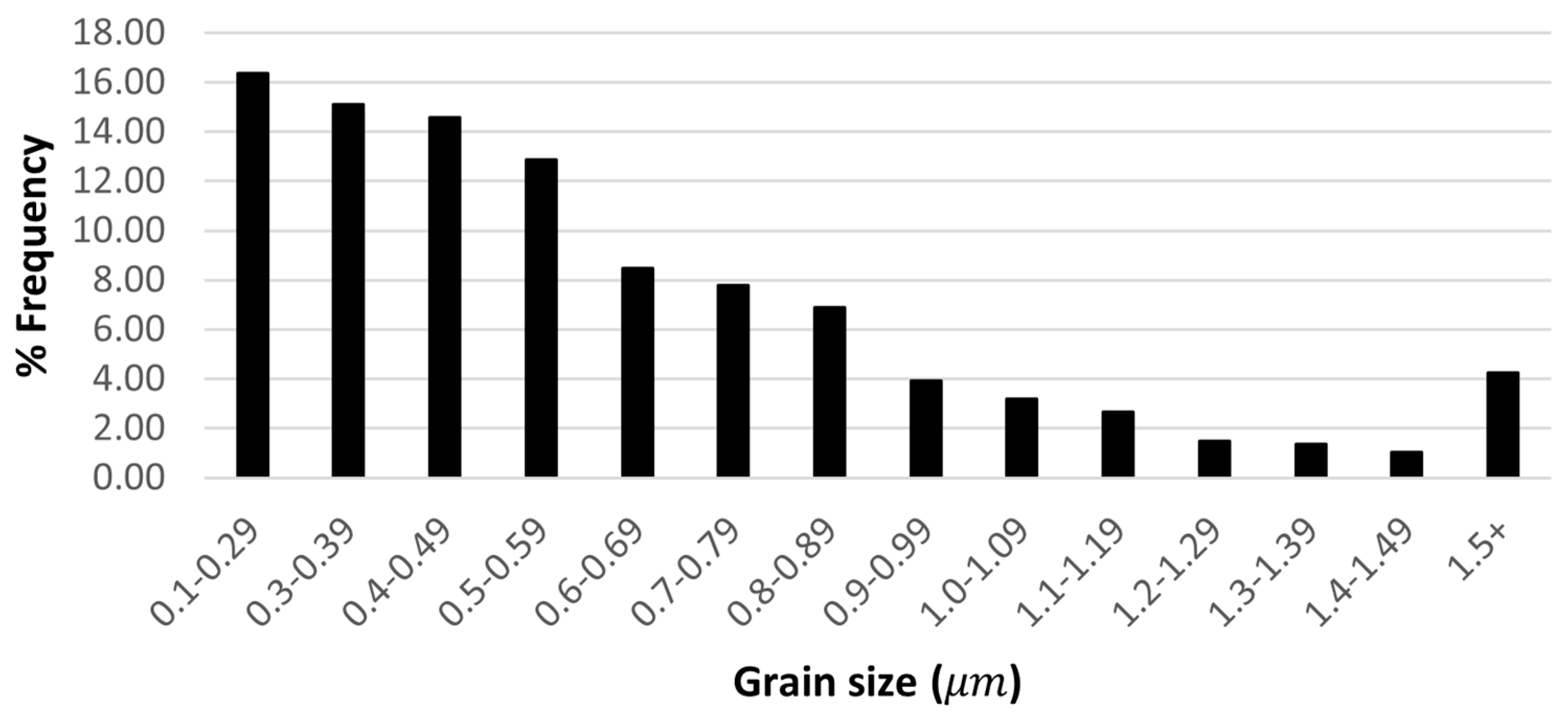 Metals 15 00297 g006 Metals 15 00297 g006
