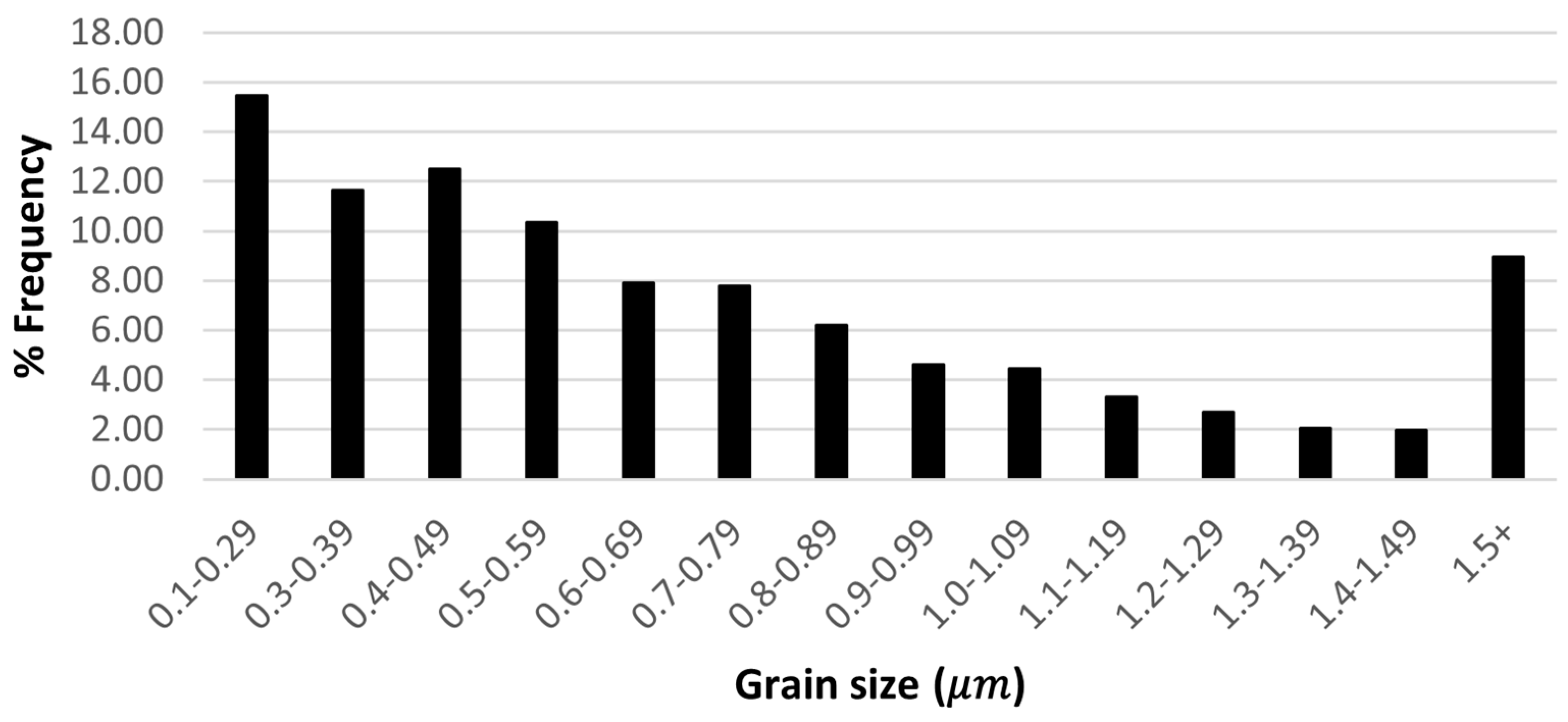 Metals 15 00297 g007 Metals 15 00297 g007