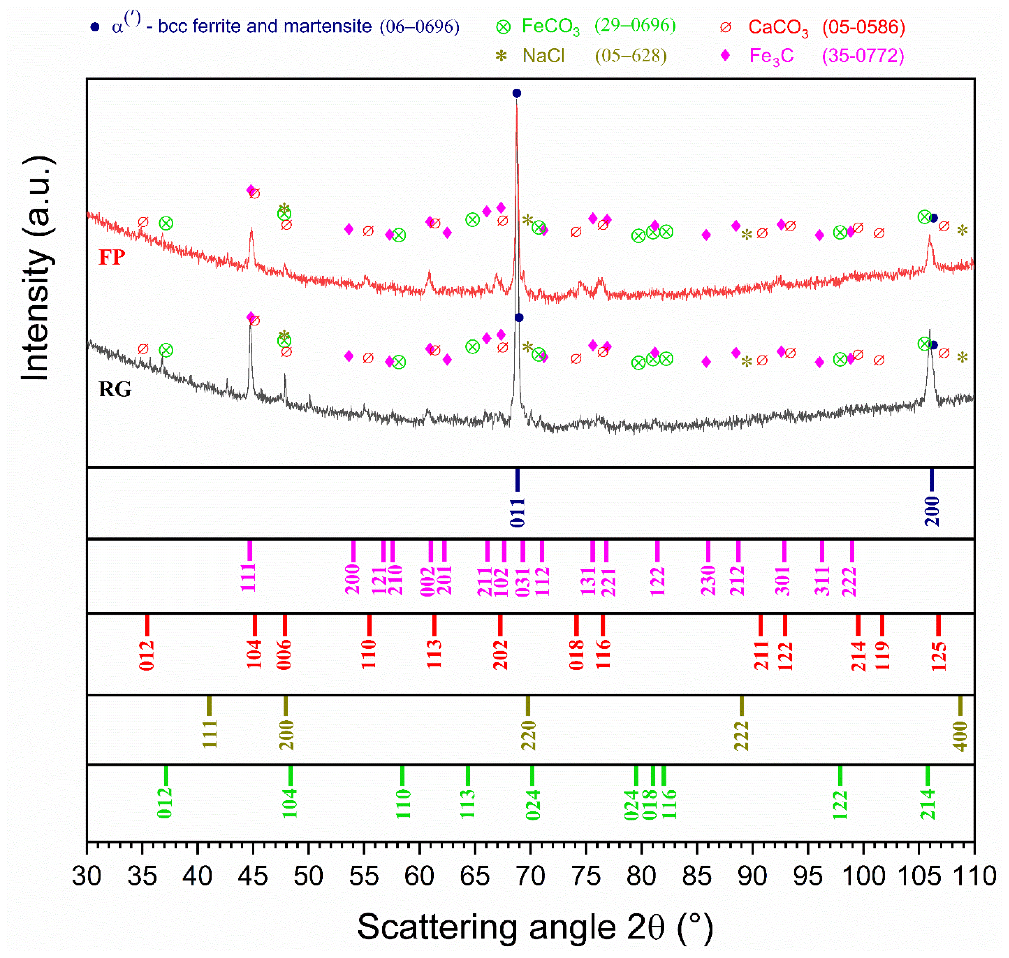 Metals 15 00302 g009