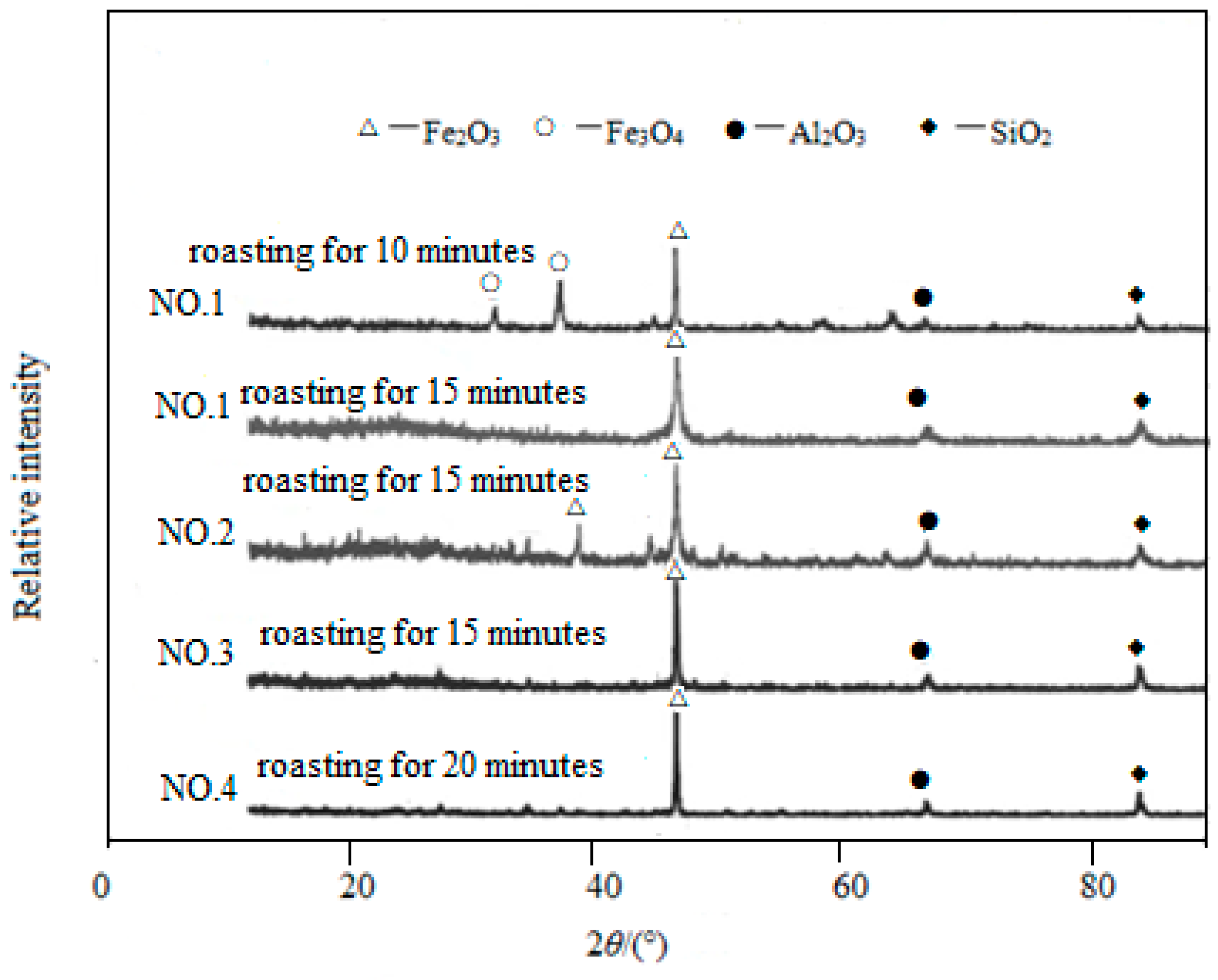 Metals 15 00303 g005
